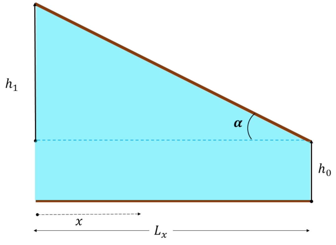 Lubricants 10 00150 g002