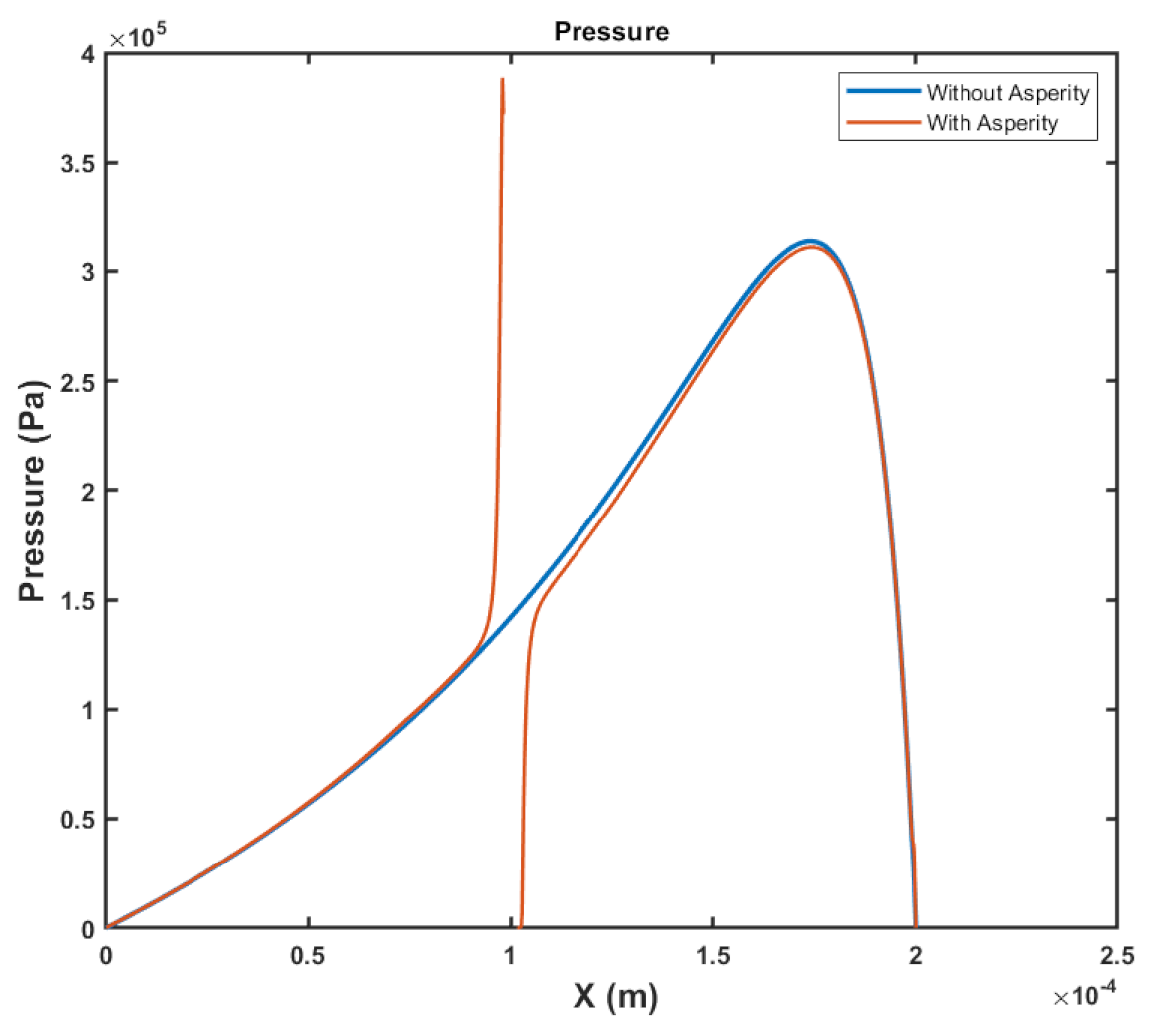 Lubricants 10 00150 g007