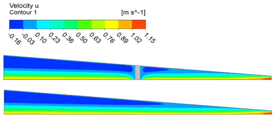 Lubricants 10 00150 g009