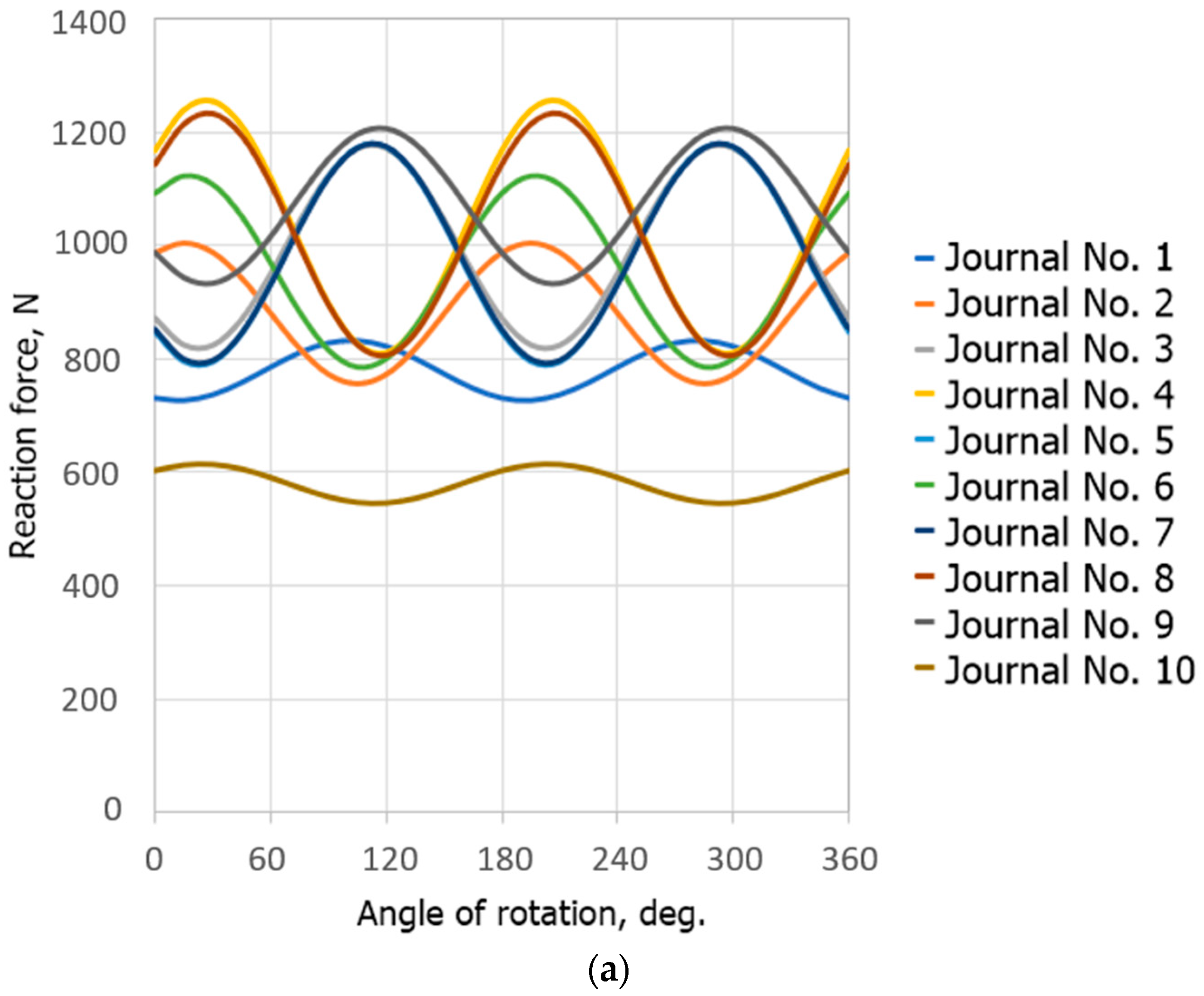 Lubricants 10 00151 g003a