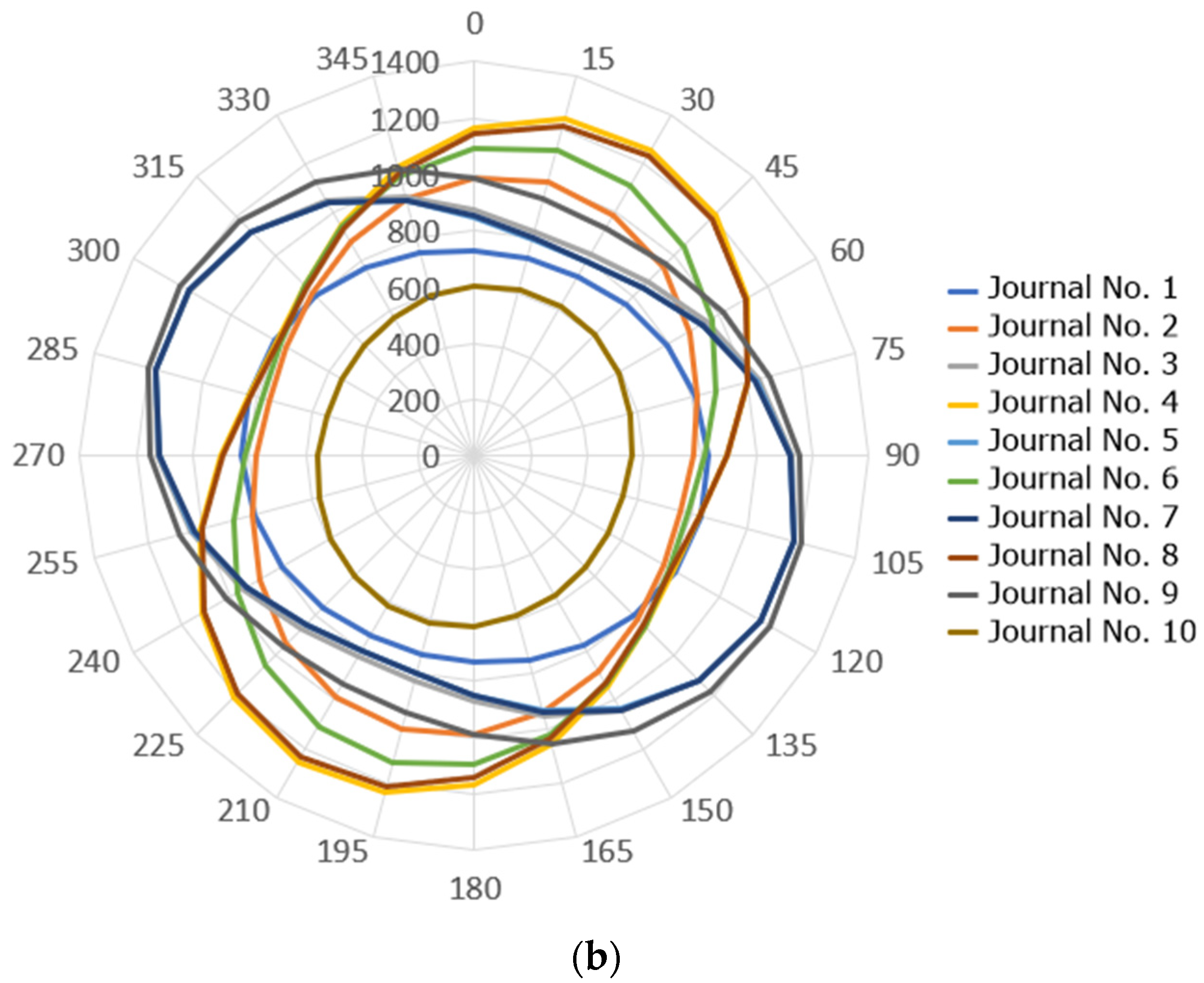 Lubricants 10 00151 g003b