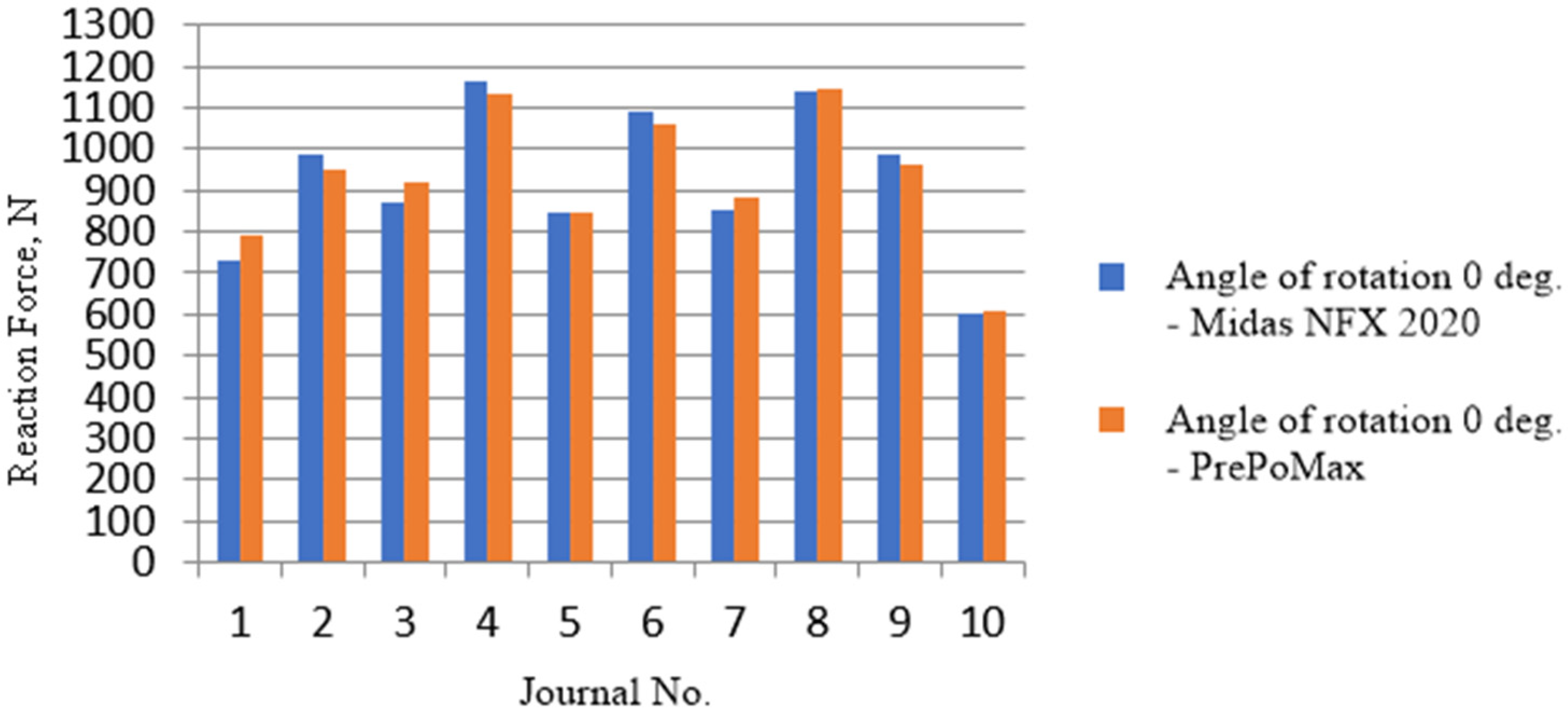 Lubricants 10 00151 g004