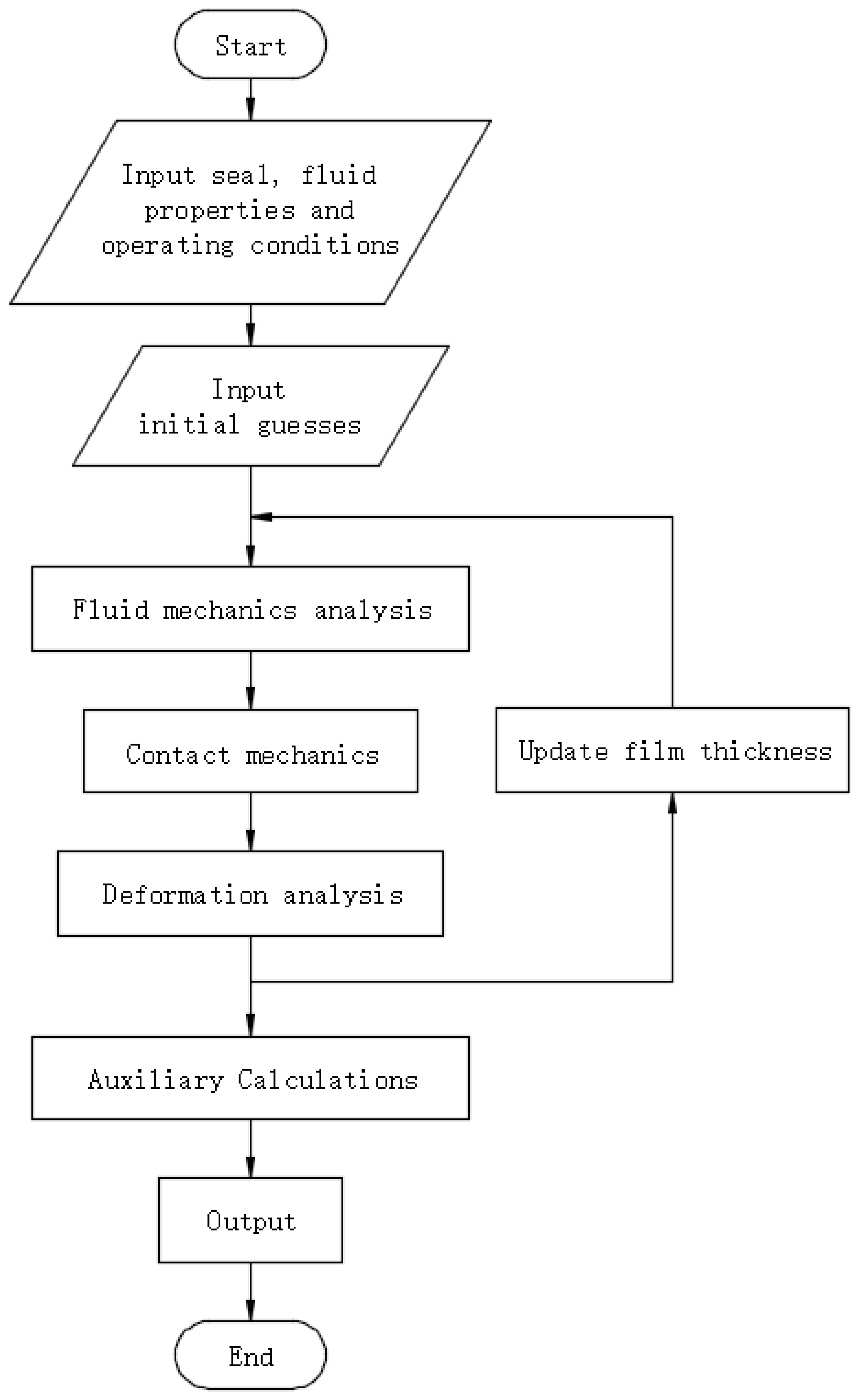 Lubricants 10 00153 g001
