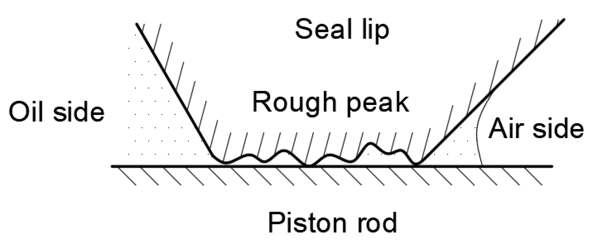 Lubricants 10 00153 g002