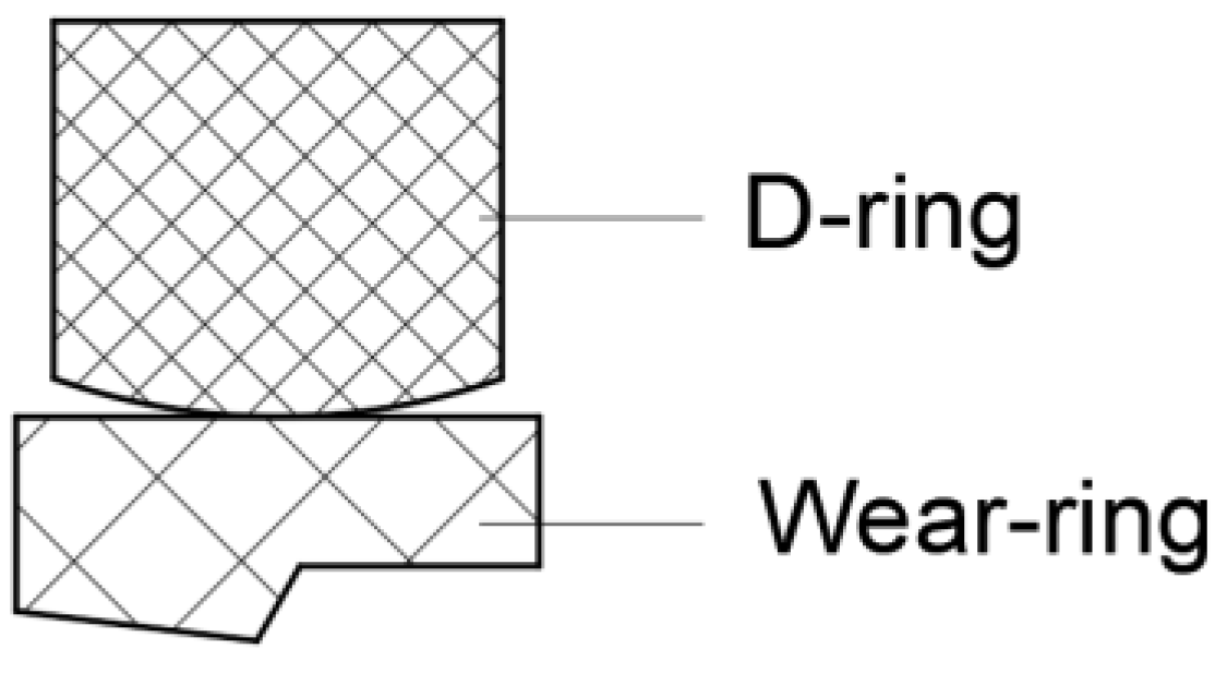 Lubricants 10 00153 g004