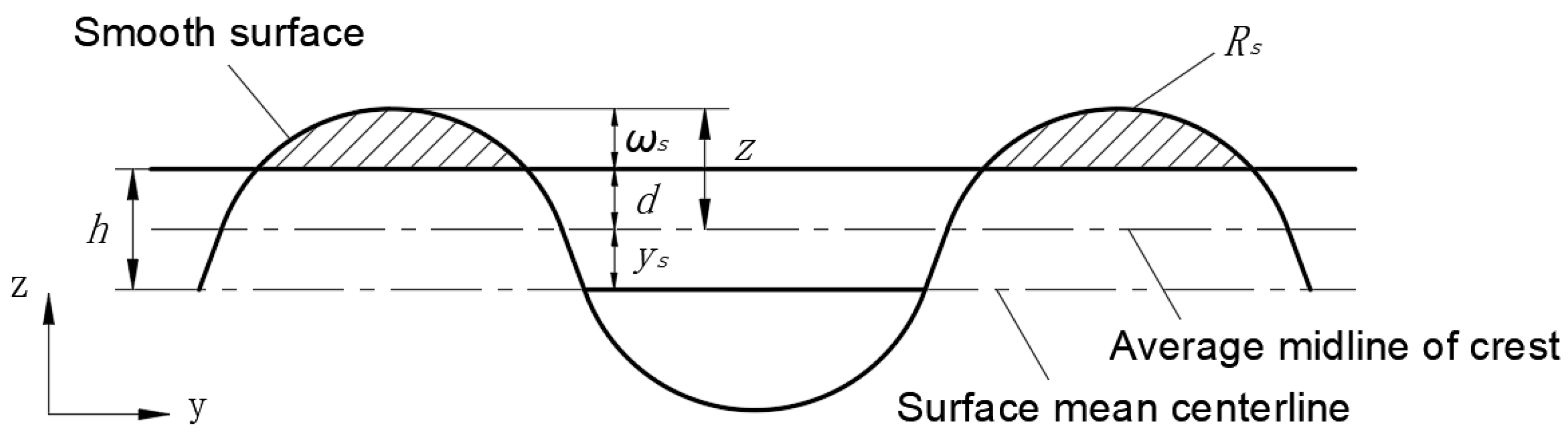 Lubricants 10 00153 g005