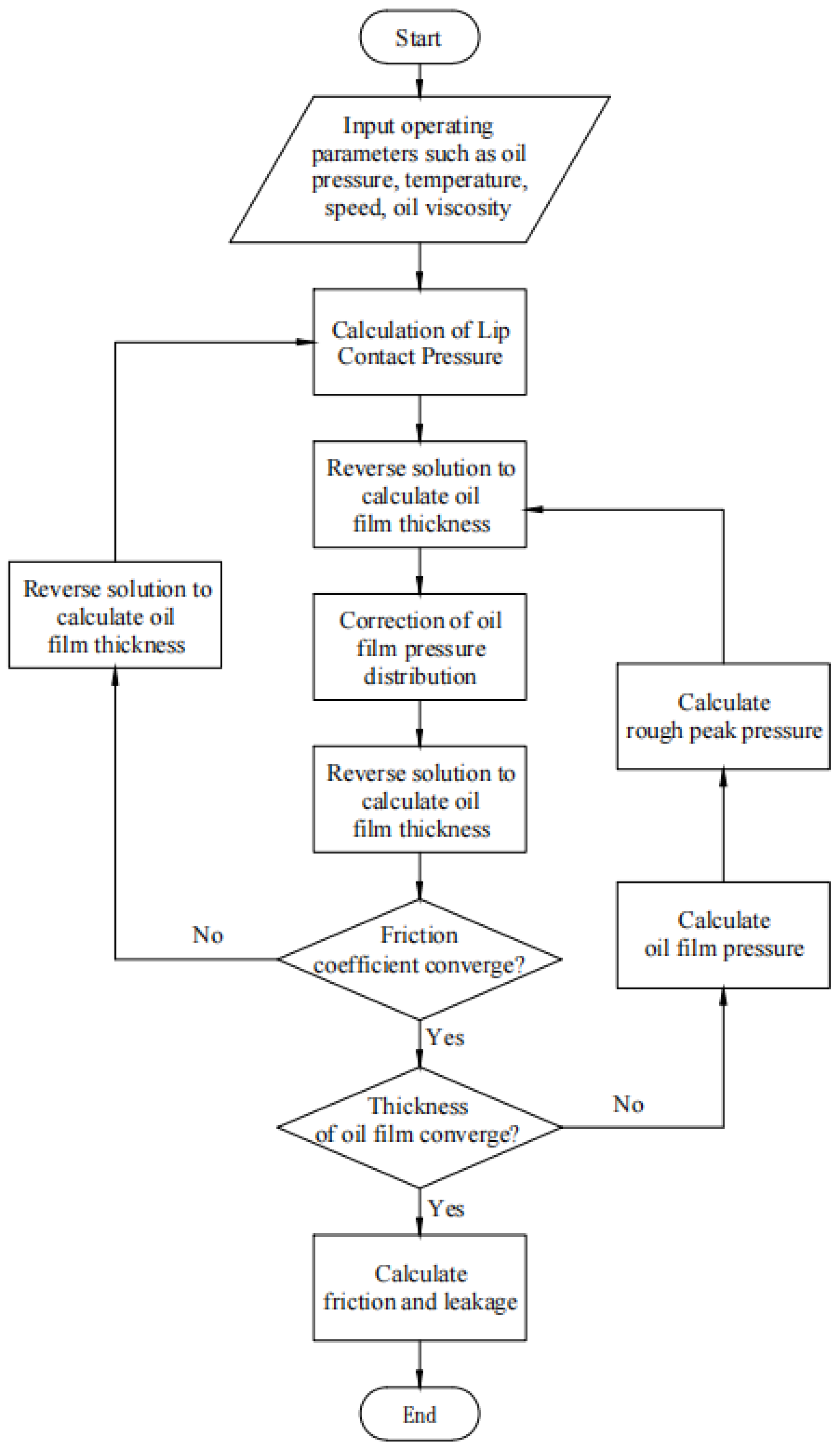Lubricants 10 00153 g008