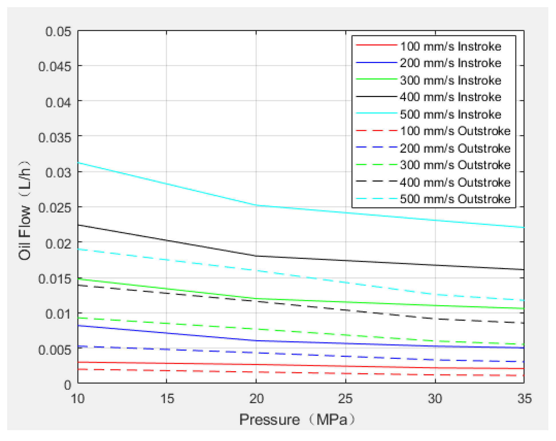 Lubricants 10 00153 g011