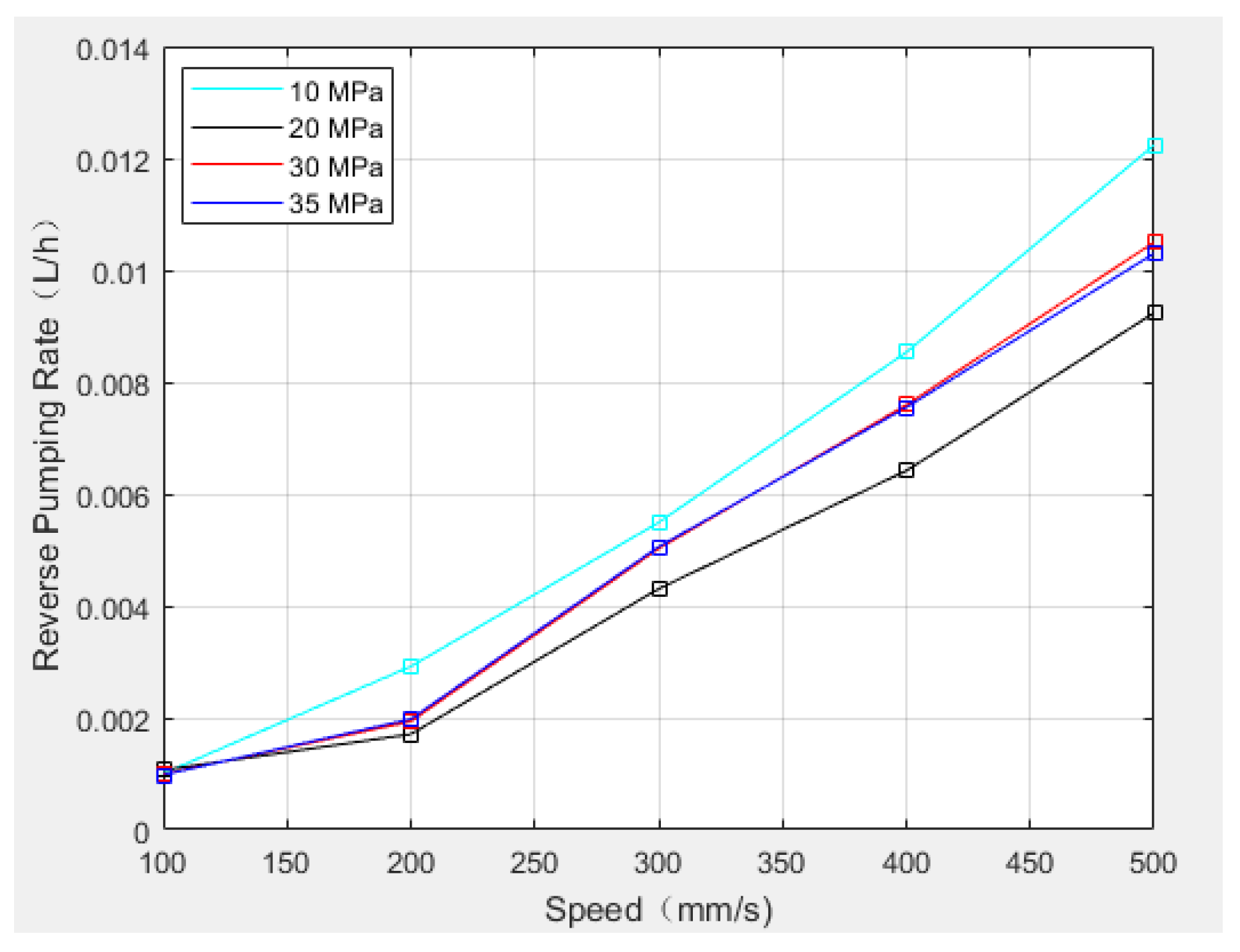 Lubricants 10 00153 g012