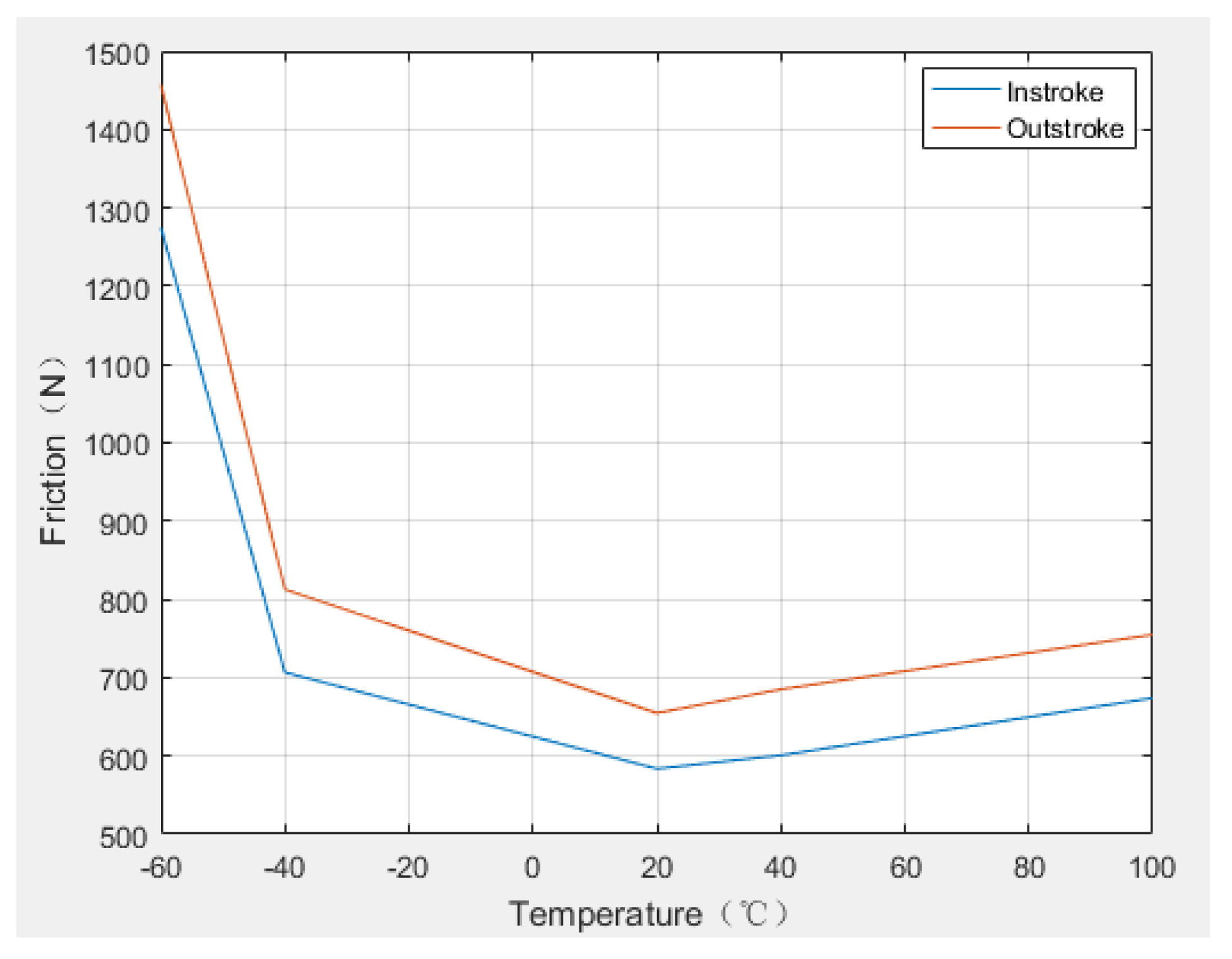 Lubricants 10 00153 g014