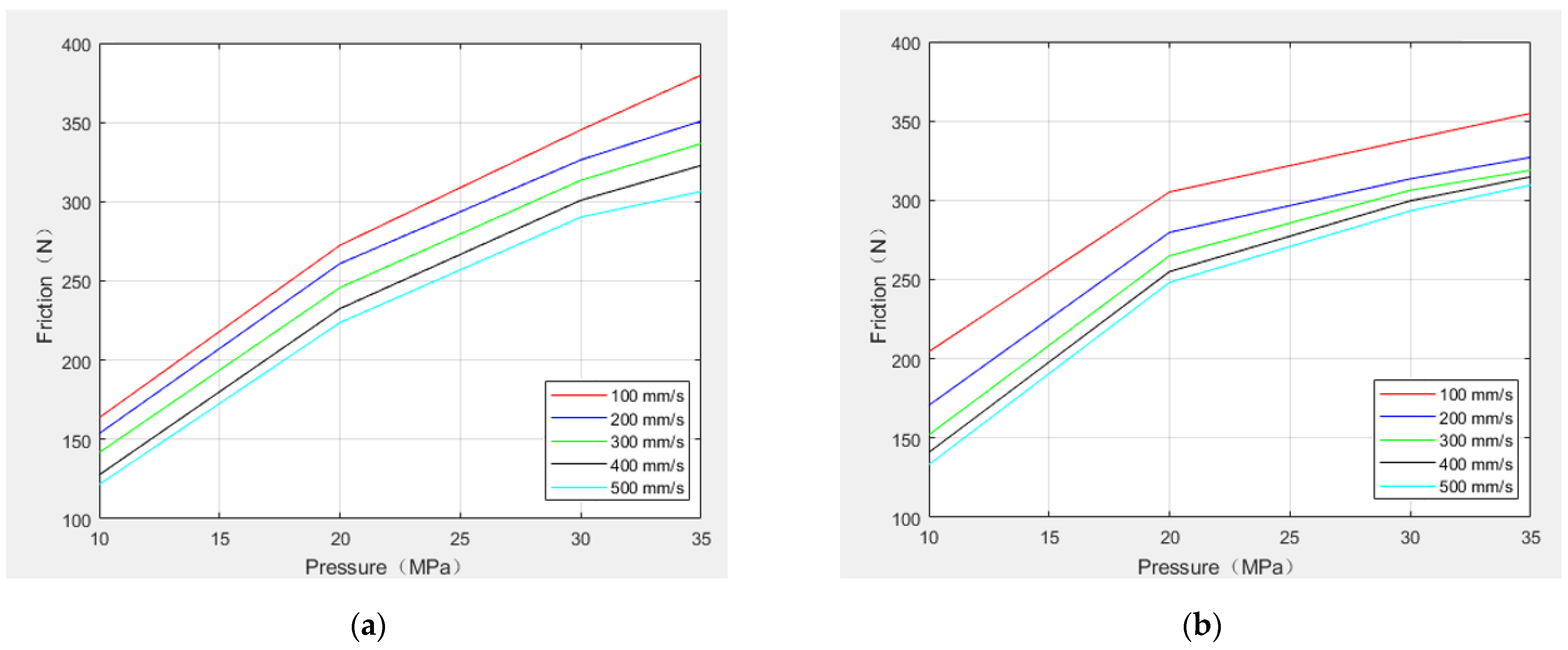 Lubricants 10 00153 g015