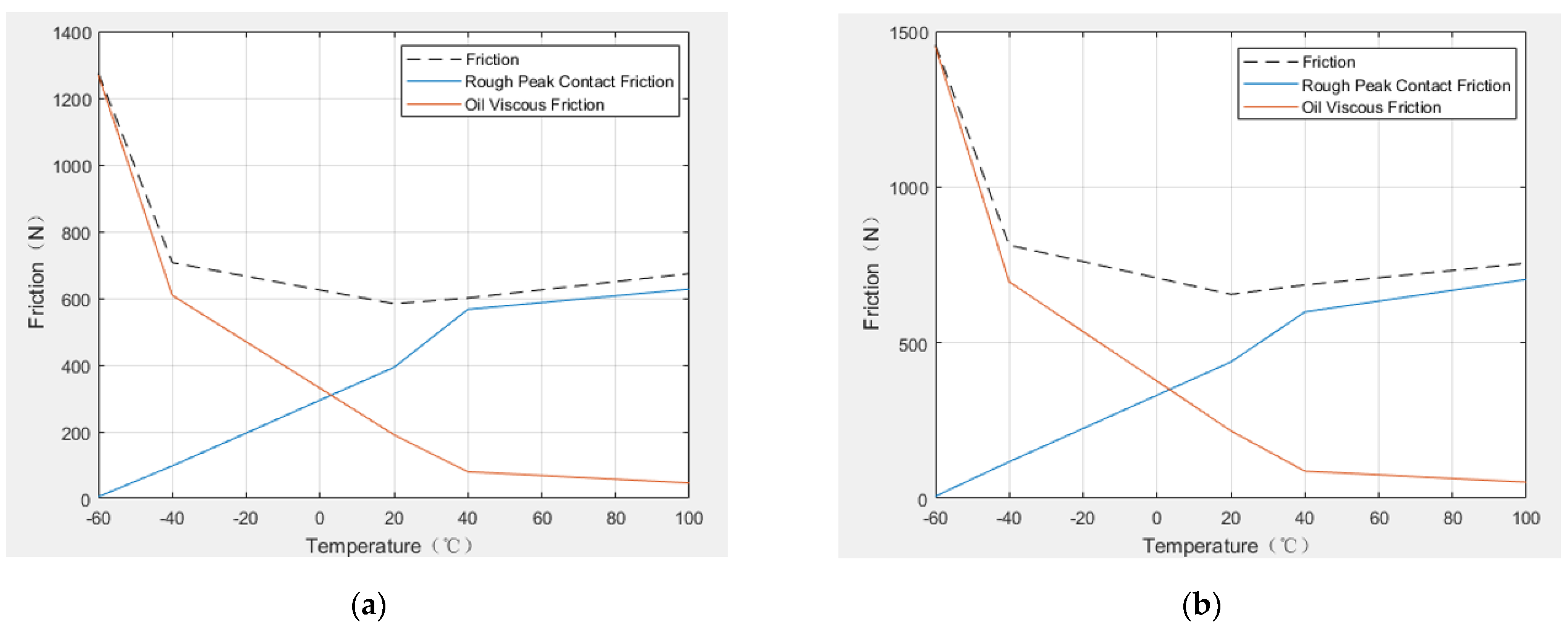 Lubricants 10 00153 g016