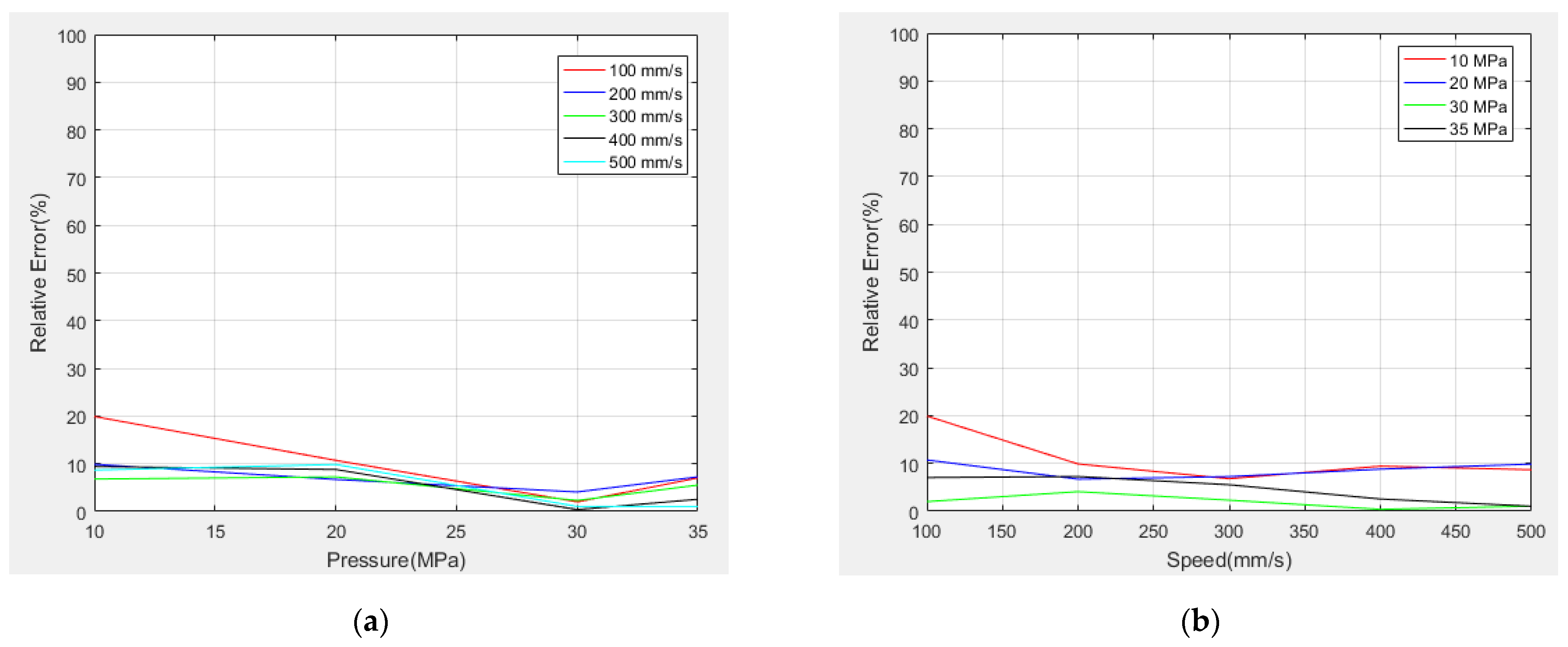 Lubricants 10 00153 g017