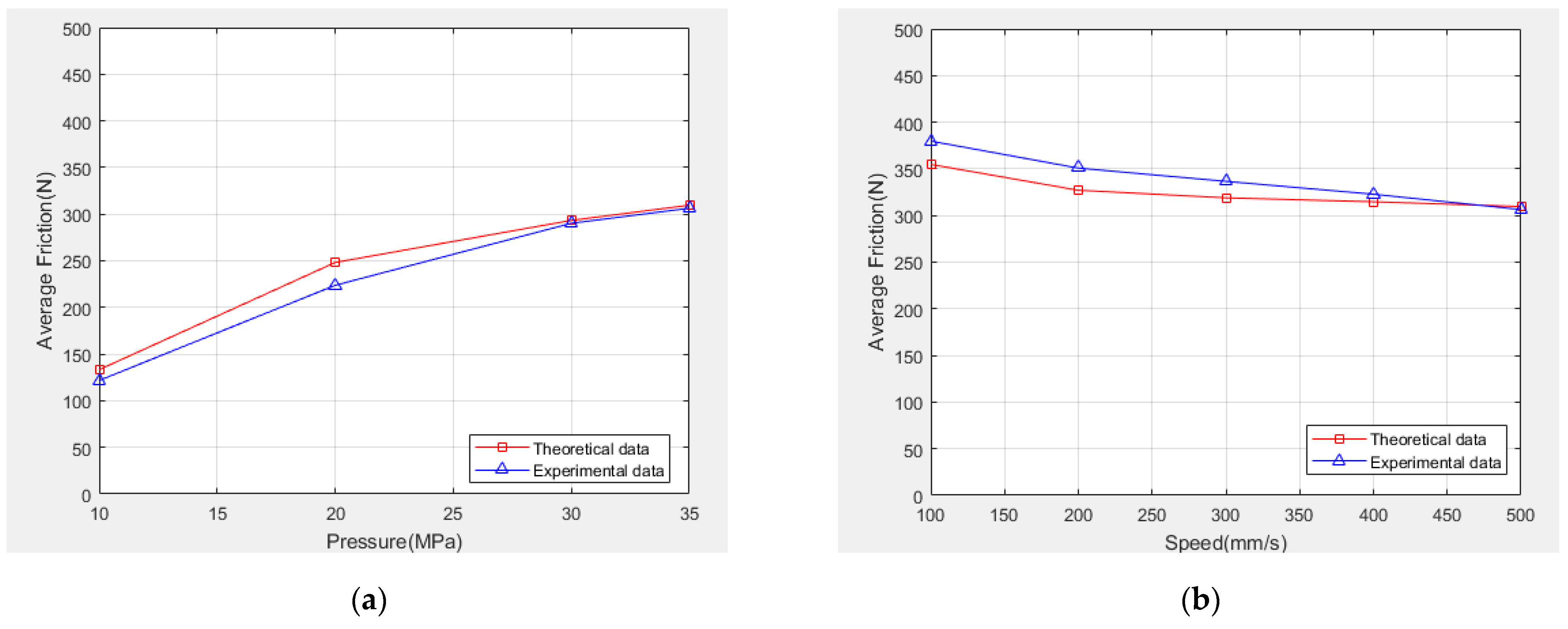 Lubricants 10 00153 g018