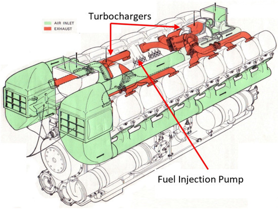Lubricants 10 00162 g001 550
