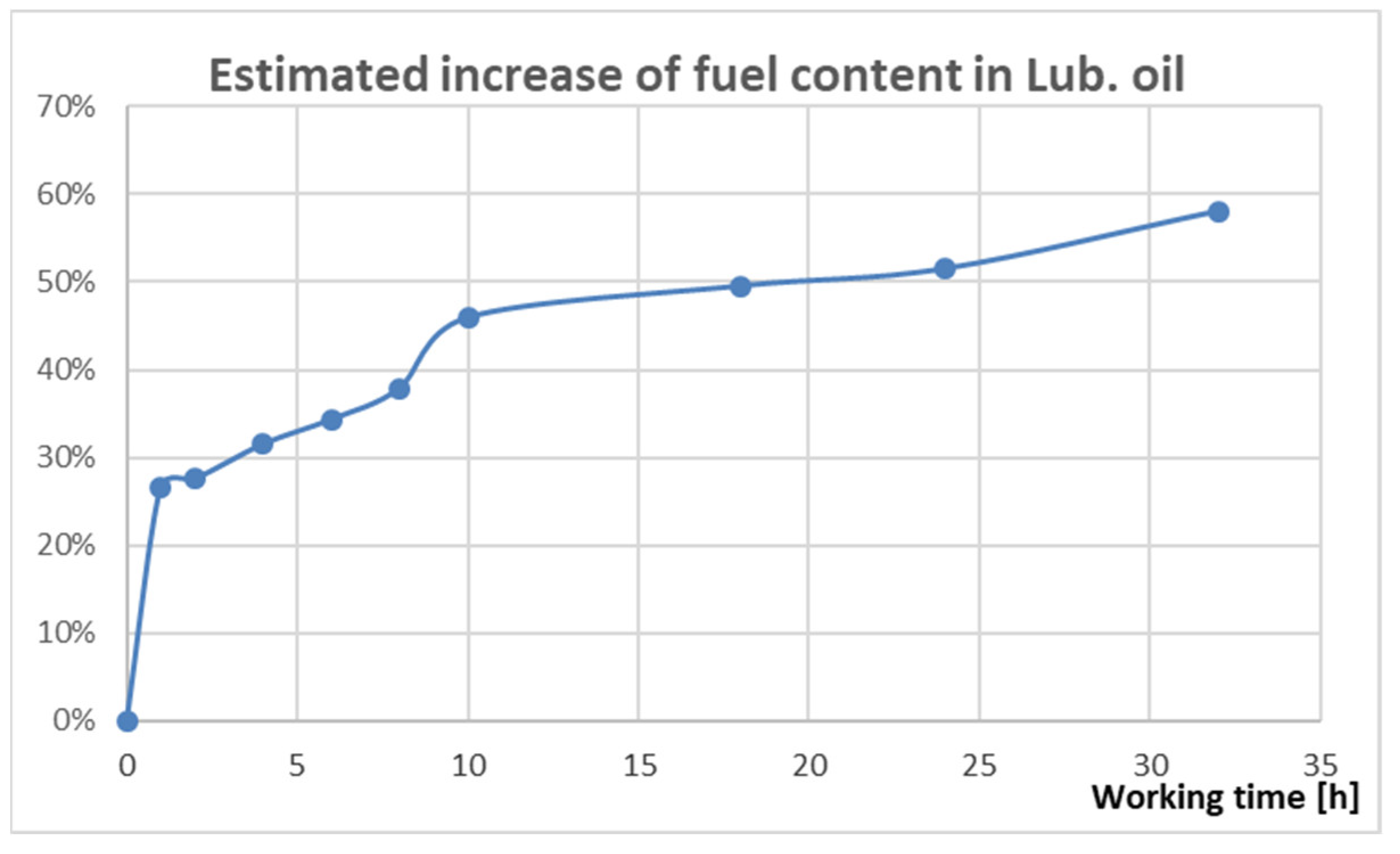 Lubricants 10 00162 g004