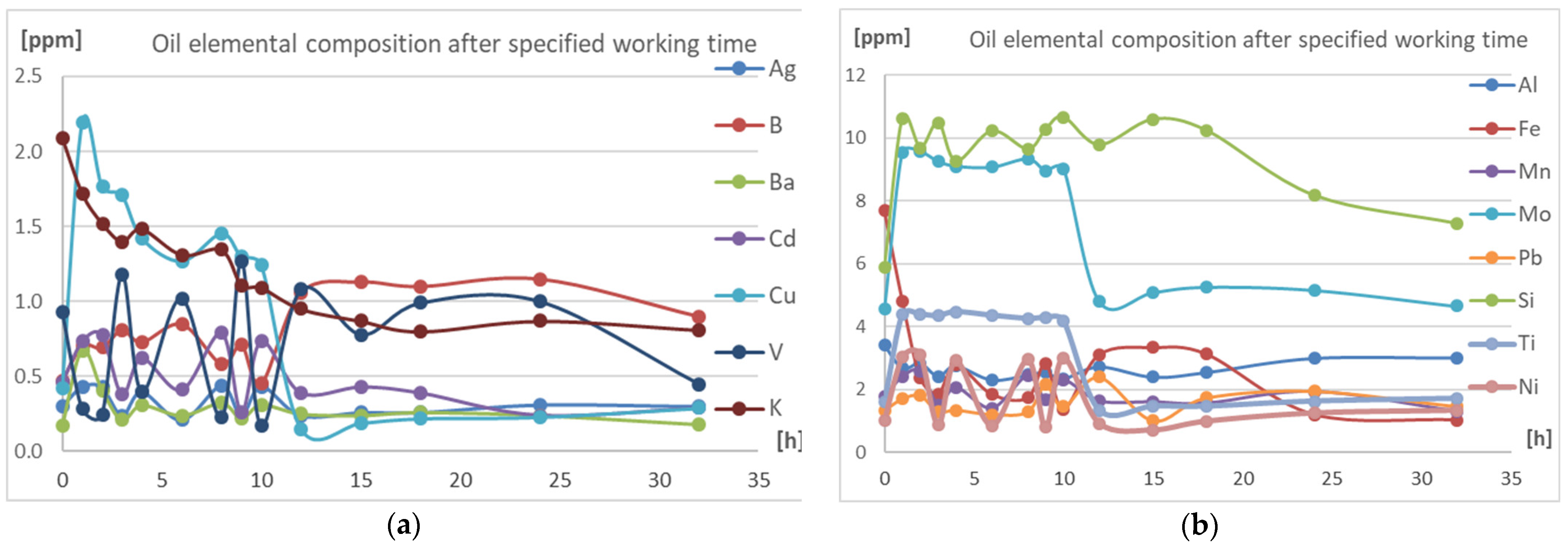 Lubricants 10 00162 g005a