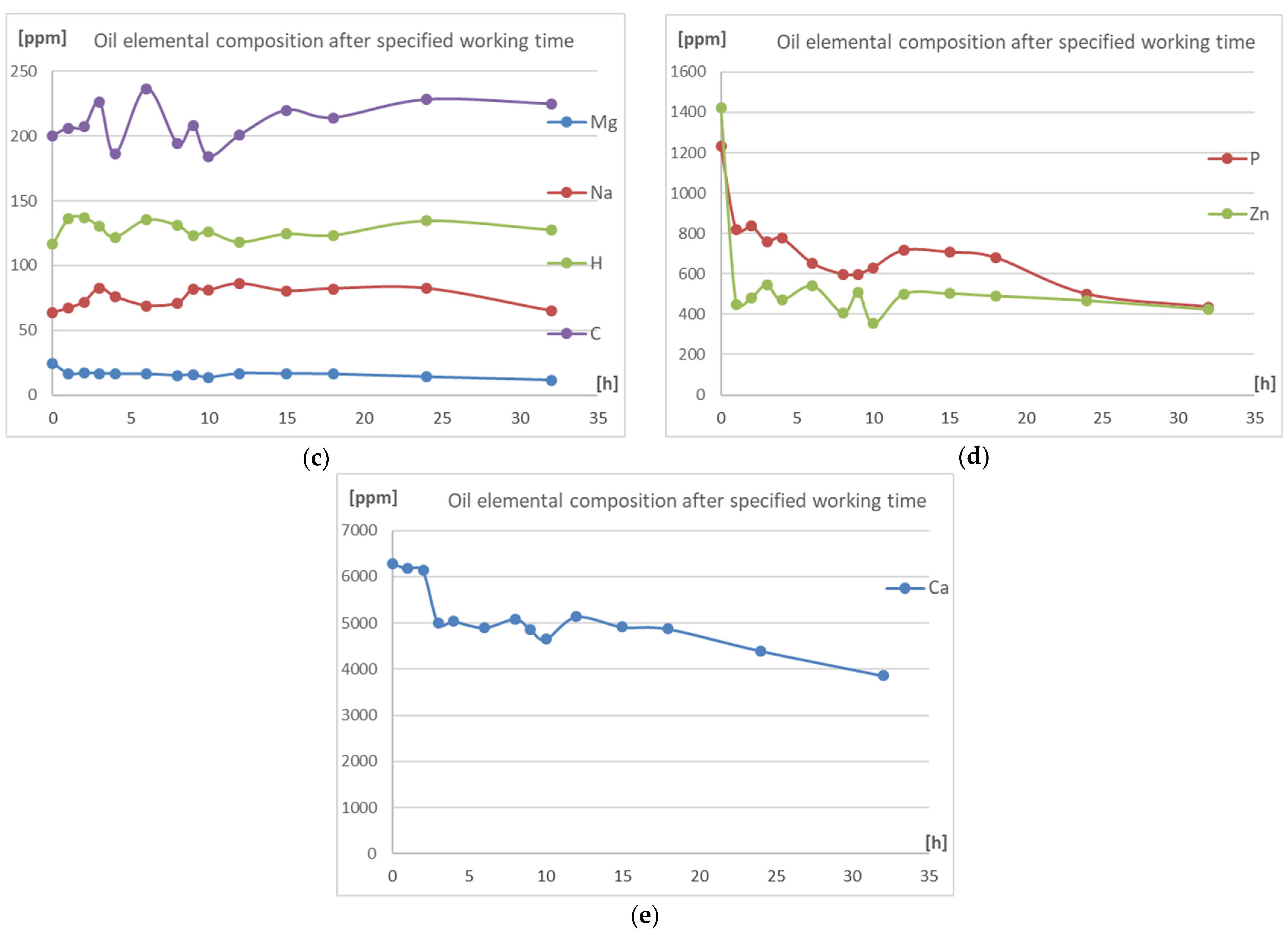 Lubricants 10 00162 g005b