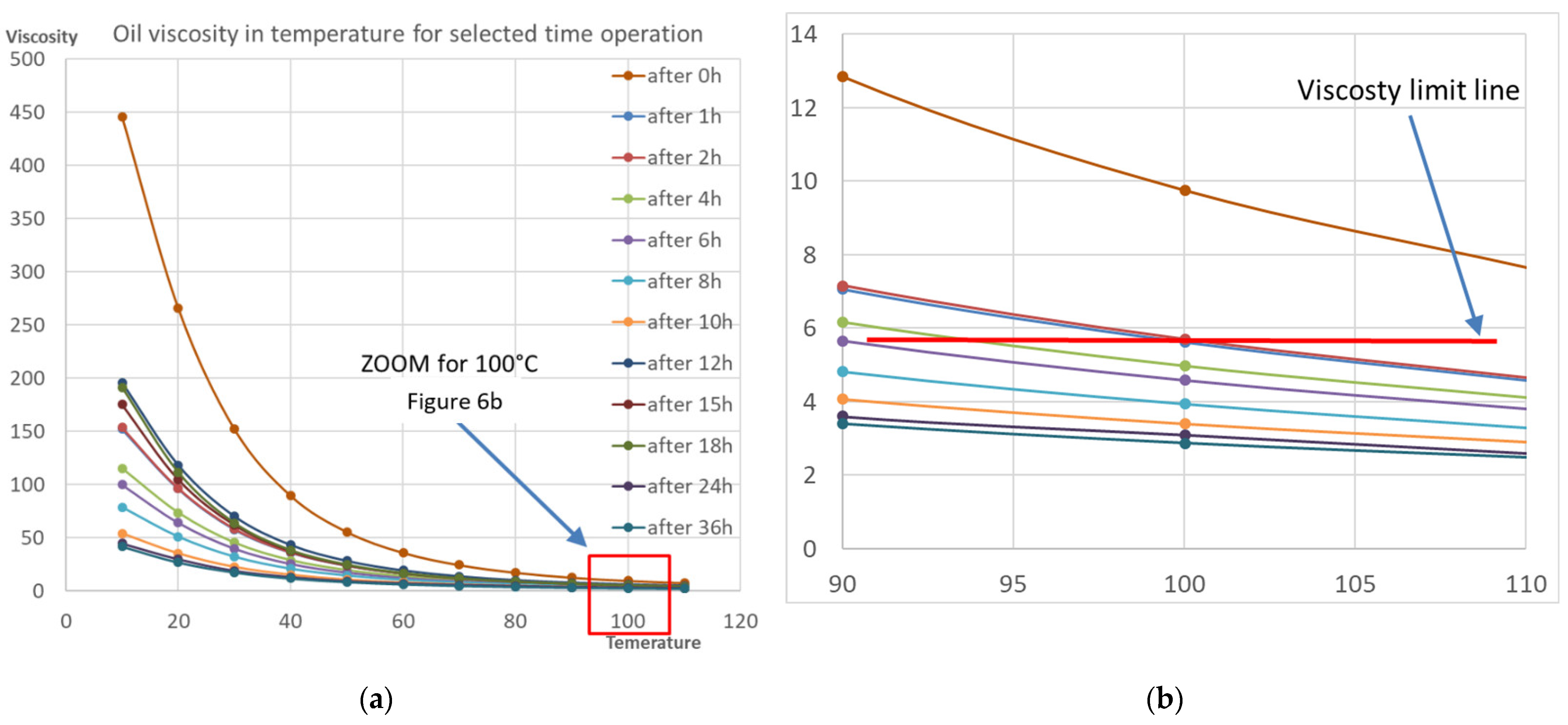 Lubricants 10 00162 g006