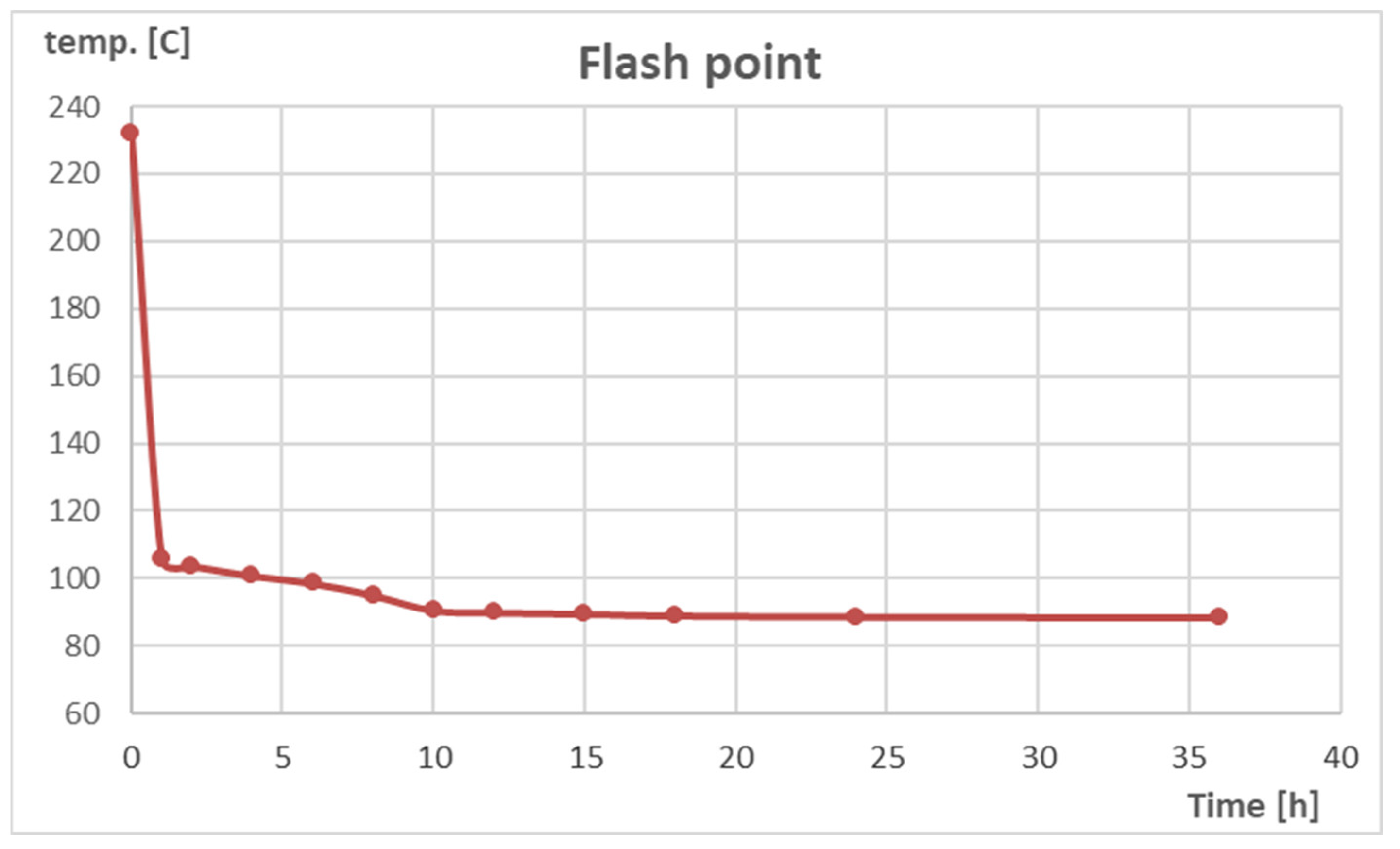 Lubricants 10 00162 g007