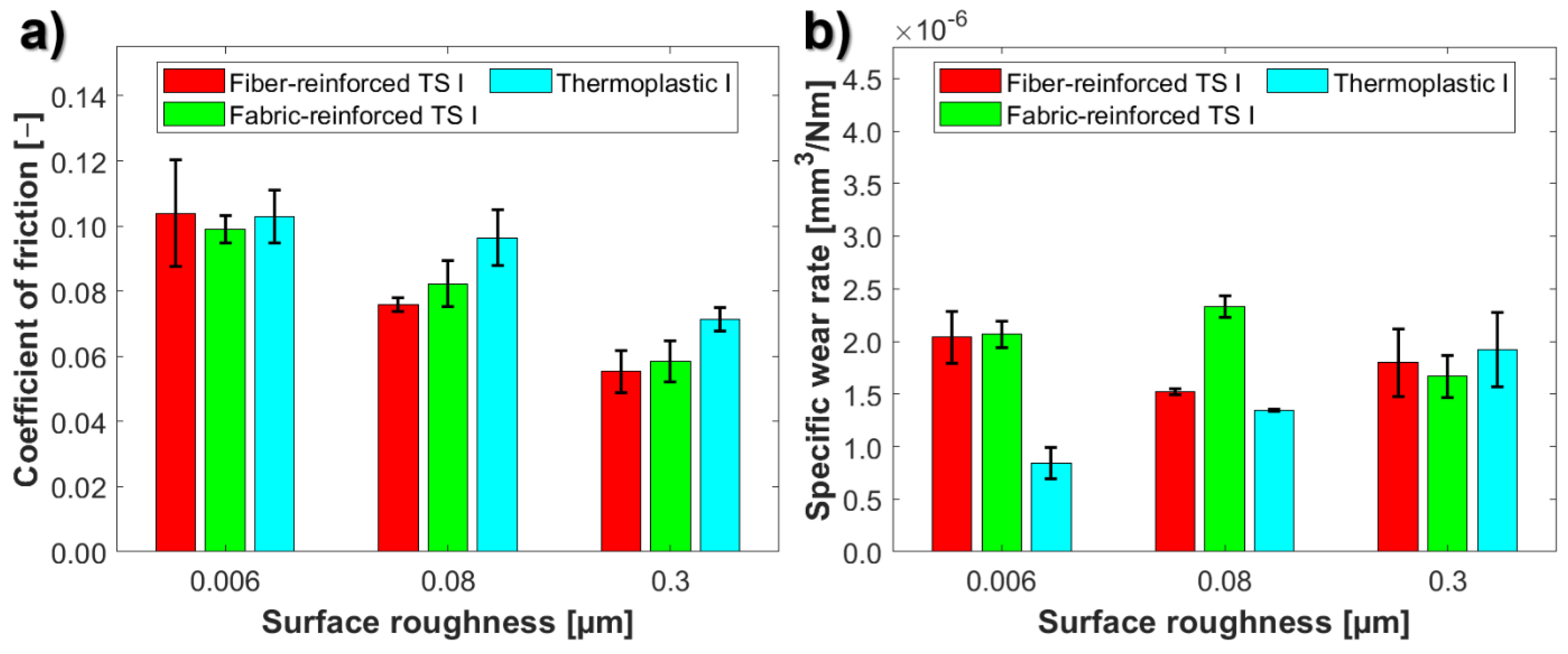 Lubricants 10 00167 g002