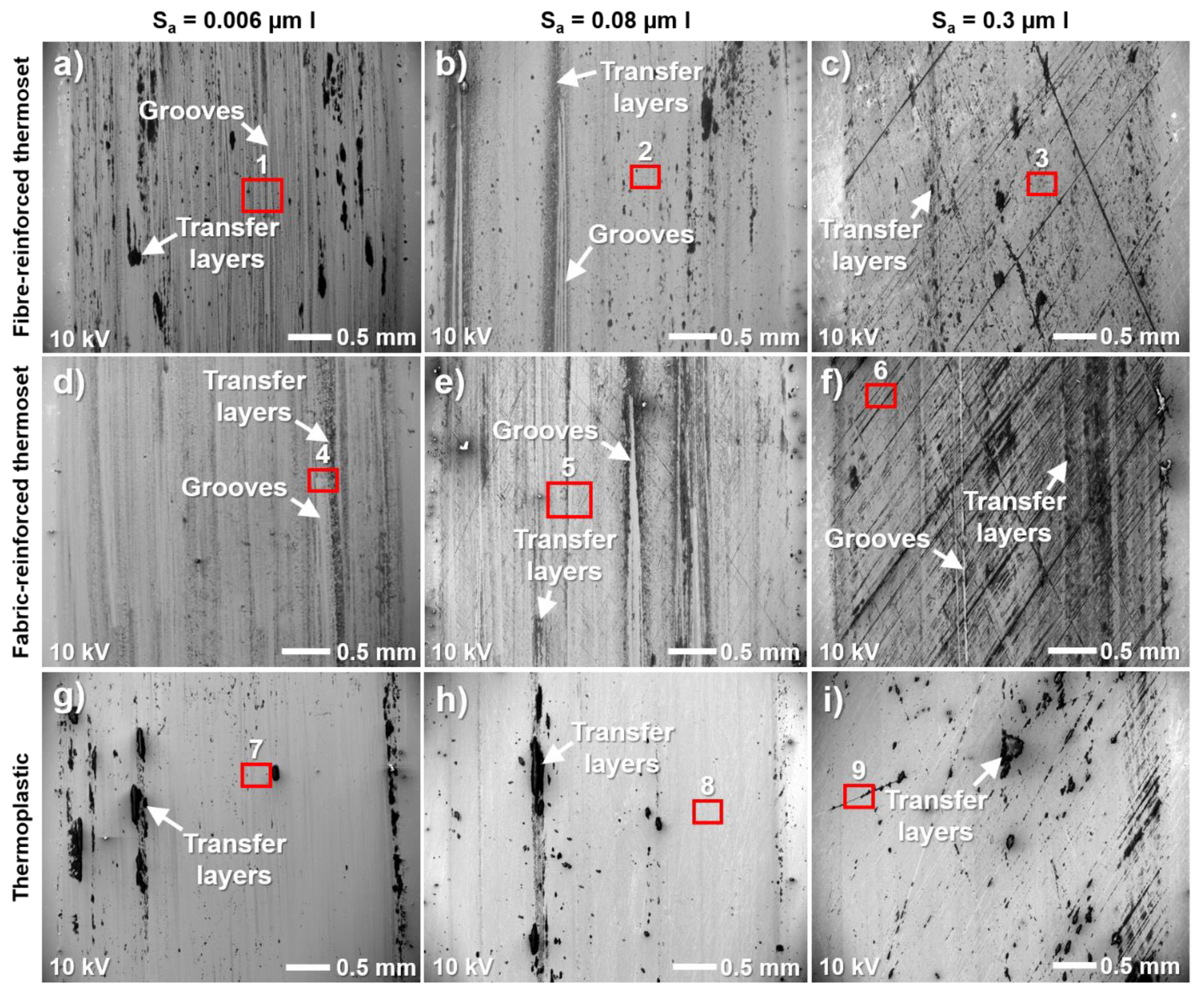 Lubricants 10 00167 g004