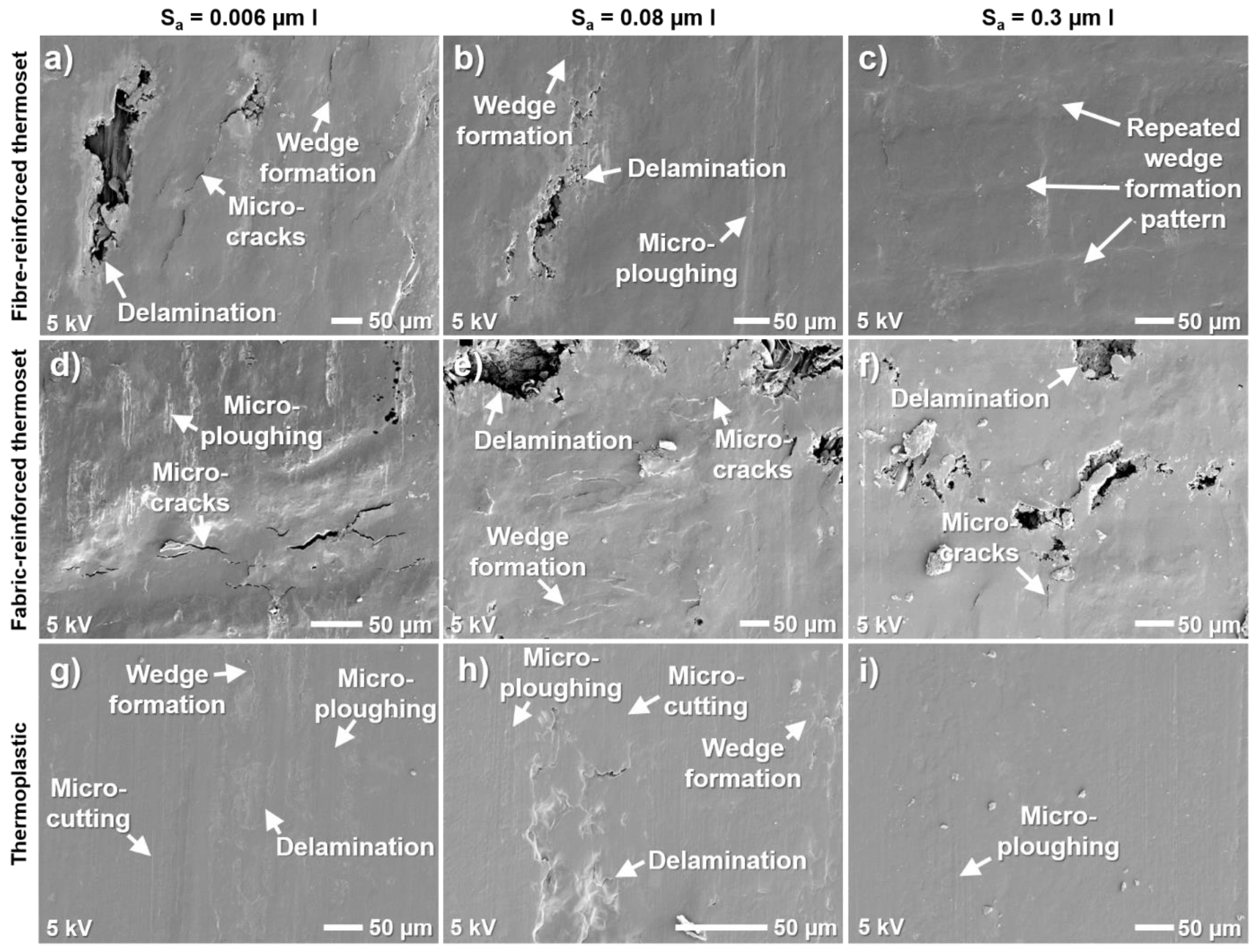 Lubricants 10 00167 g009