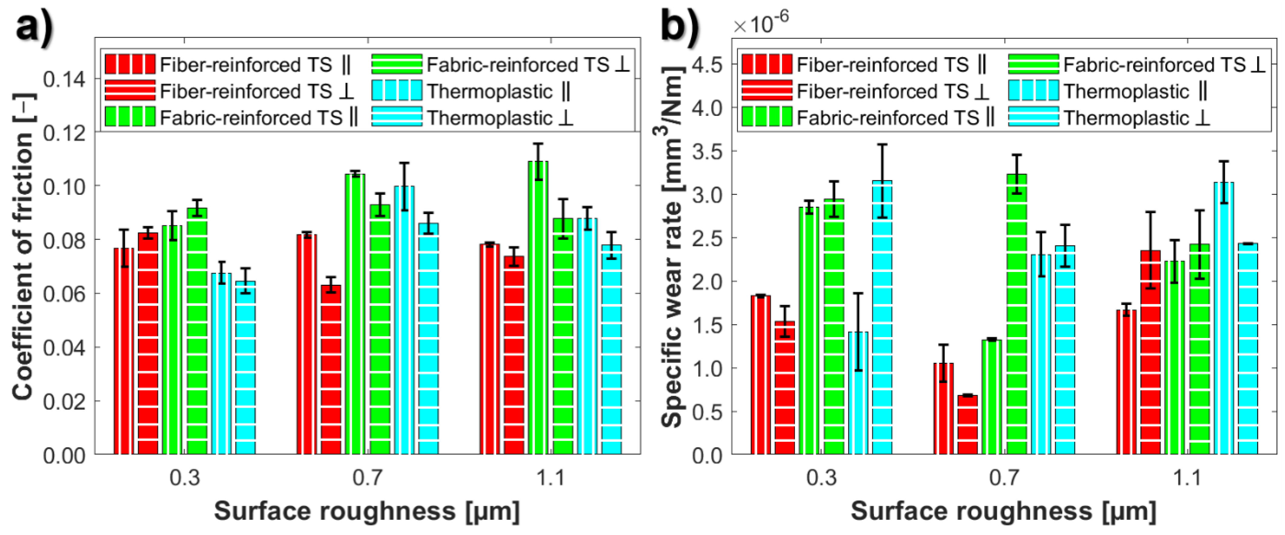 Lubricants 10 00167 g010