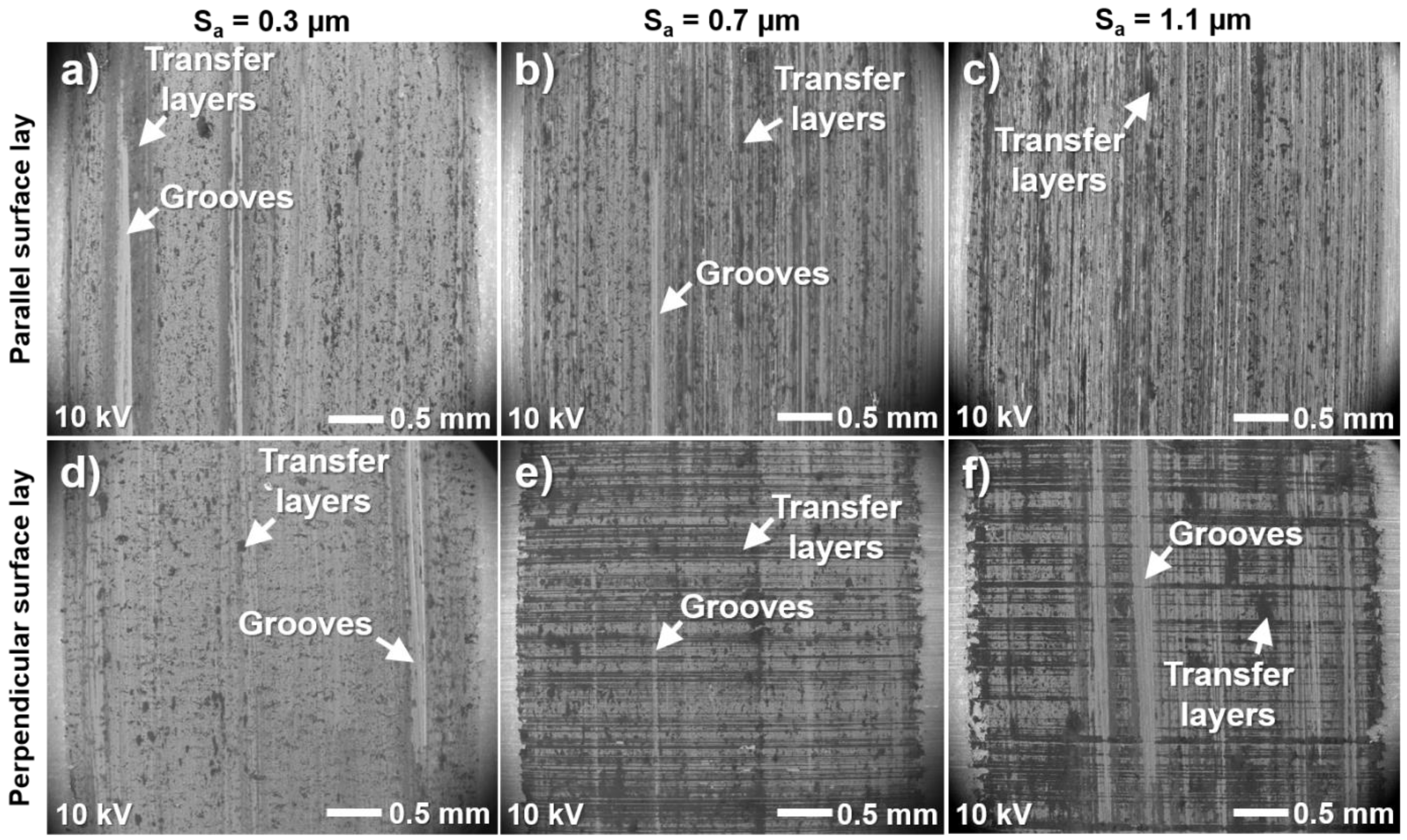 Lubricants 10 00167 g013