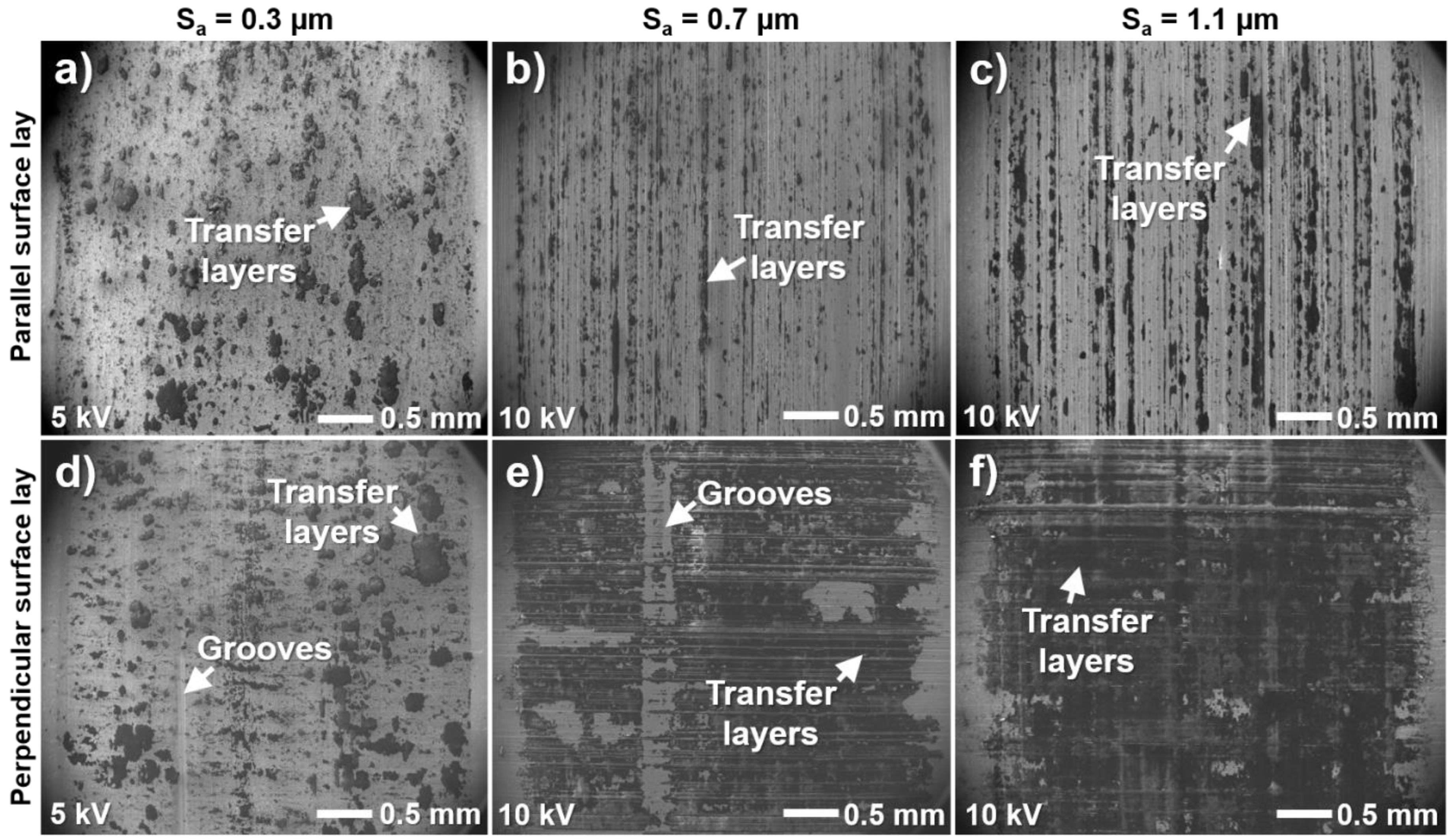 Lubricants 10 00167 g021