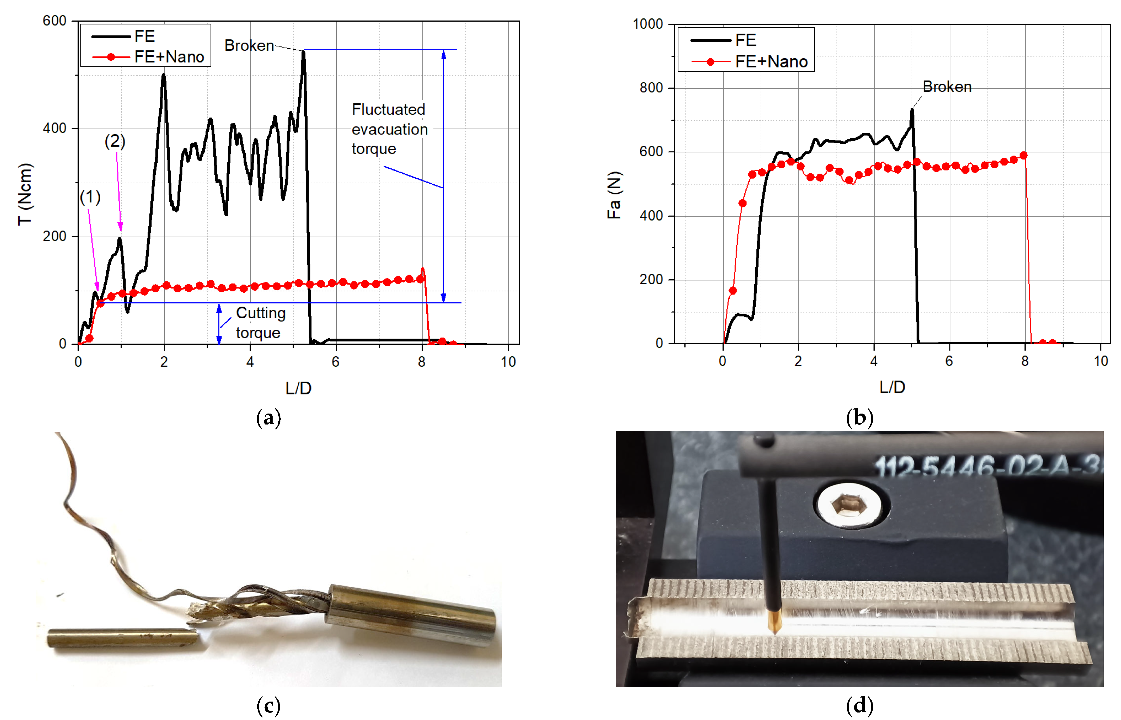 Lubricants 10 00173 g005