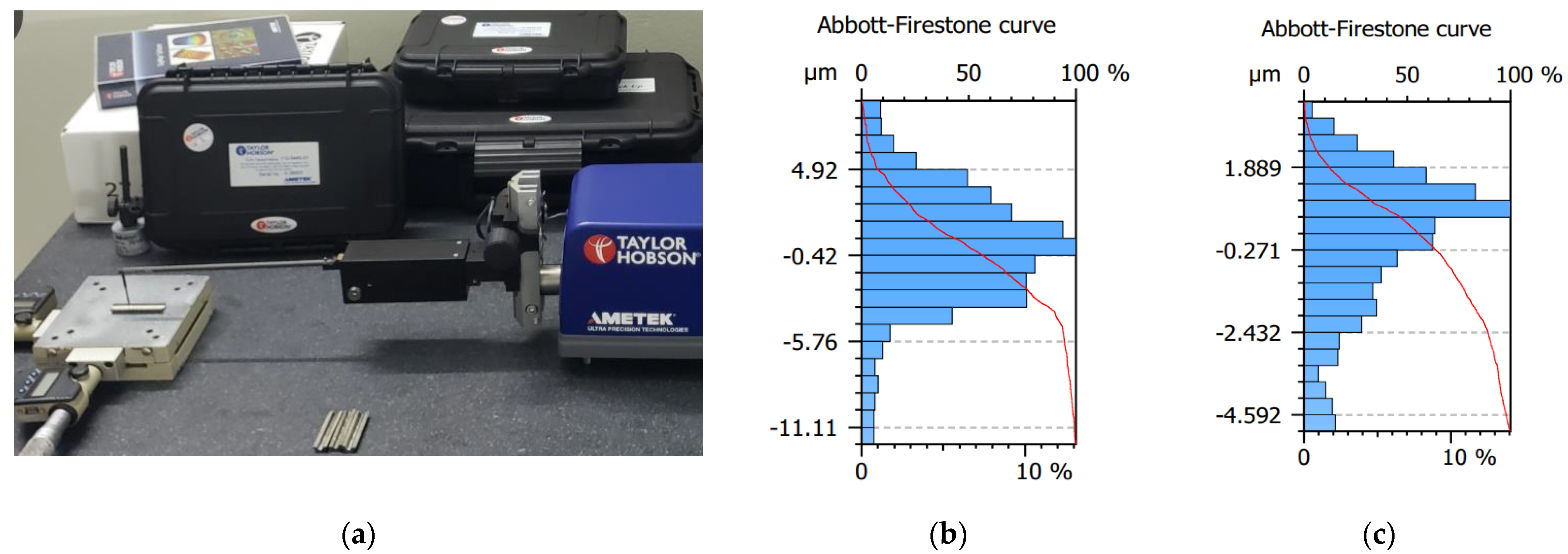 Lubricants 10 00173 g007