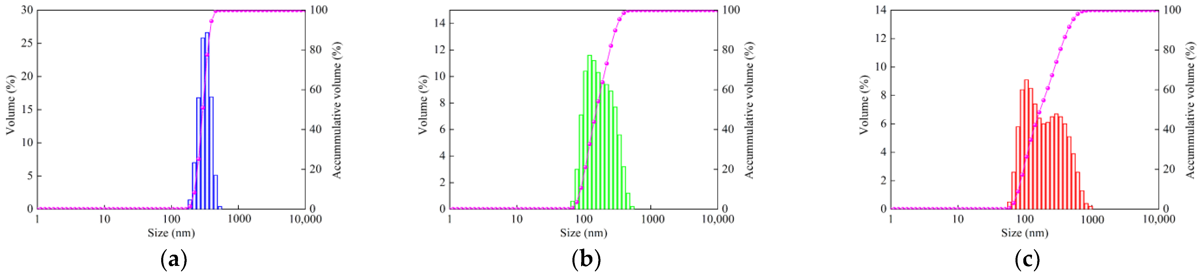 Lubricants 10 00175 g003