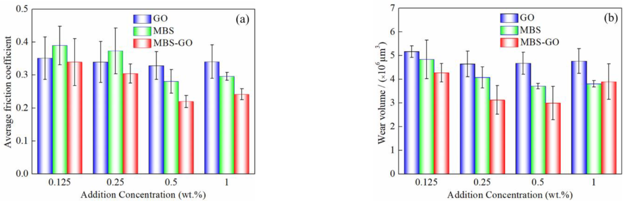 Lubricants 10 00175 g007