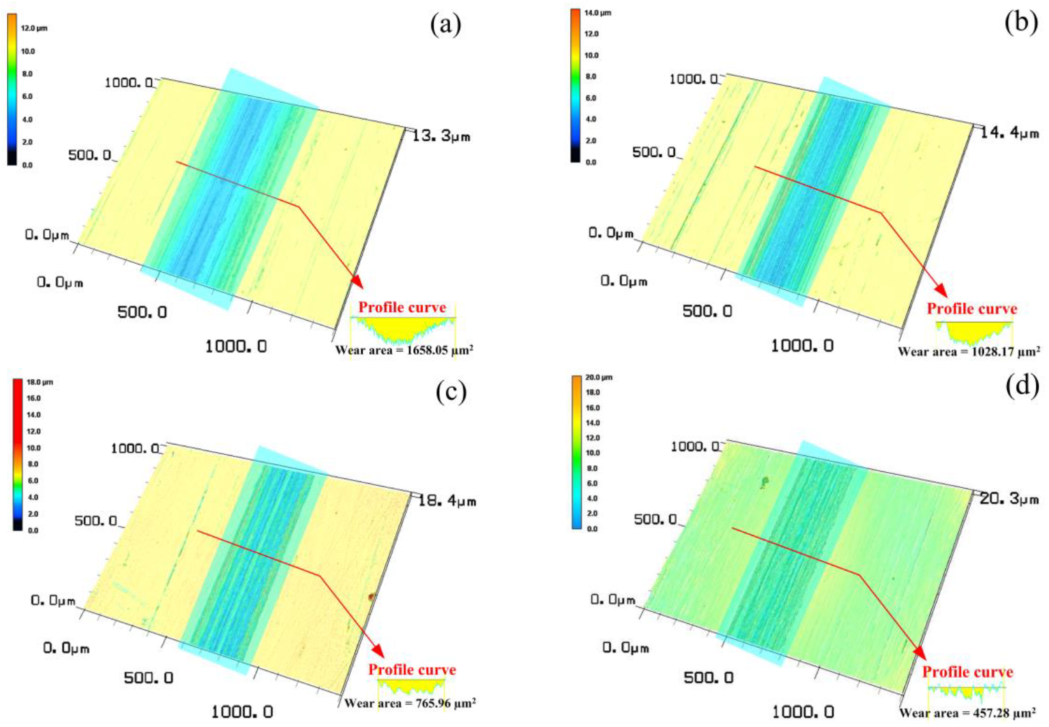 Lubricants 10 00175 g009