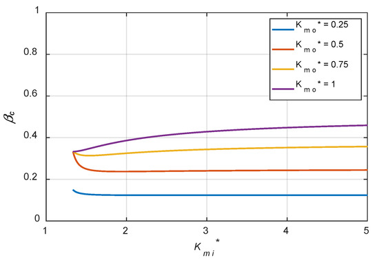 Lubricants 10 00179 g002 550