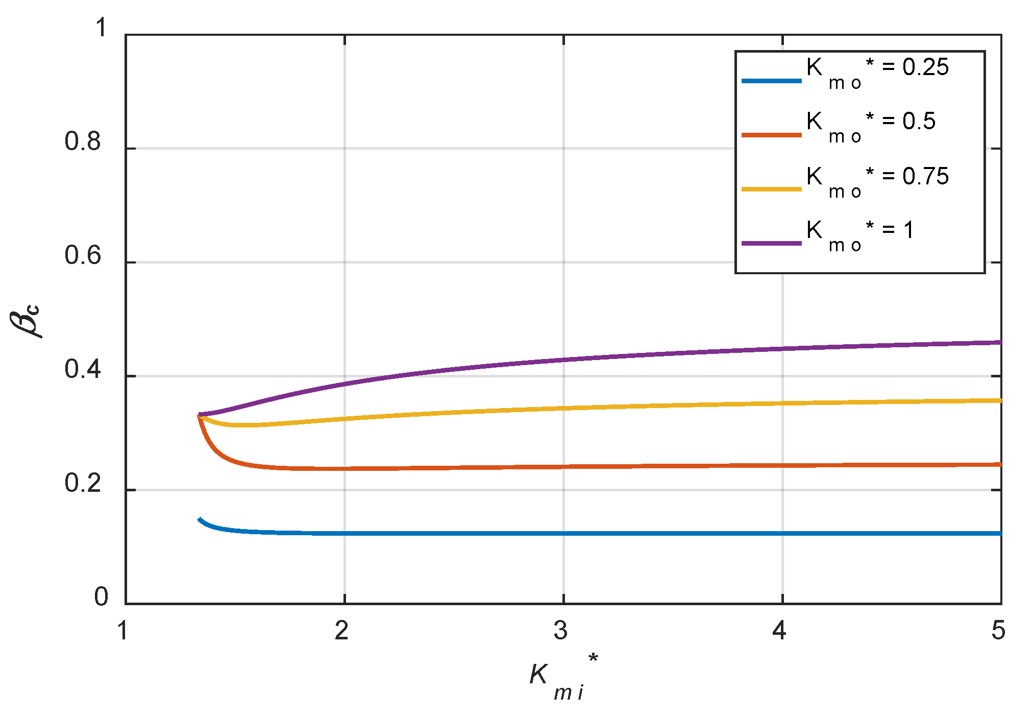 Lubricants 10 00179 g002