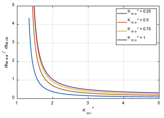 Lubricants 10 00179 g003 550