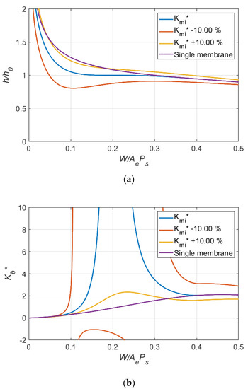 Lubricants 10 00179 g005 550