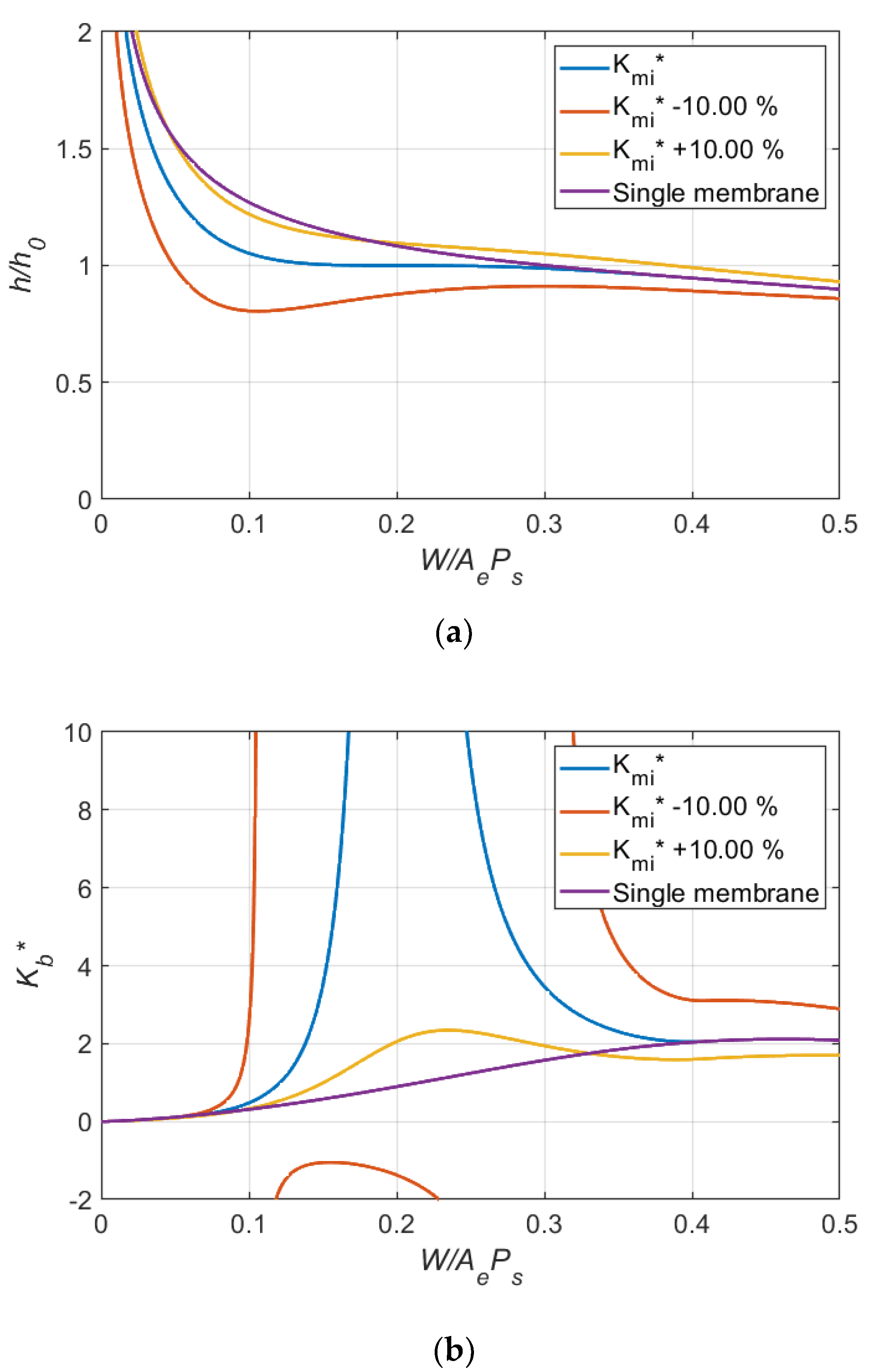 Lubricants 10 00179 g005