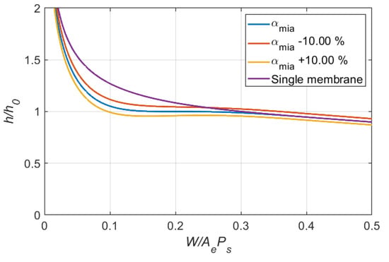 Lubricants 10 00179 g006 550