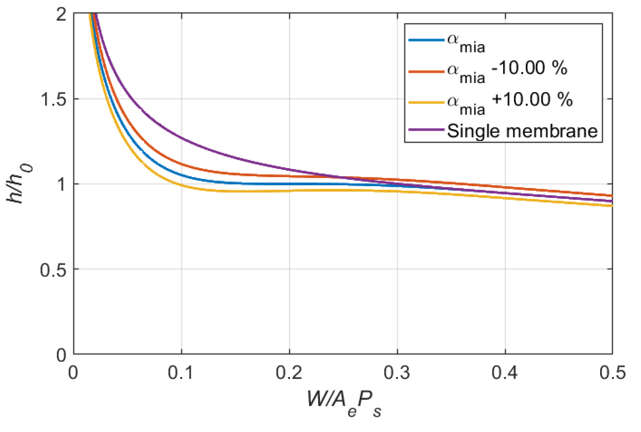 Lubricants 10 00179 g006