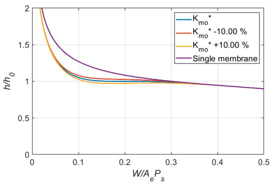 Lubricants 10 00179 g007 550