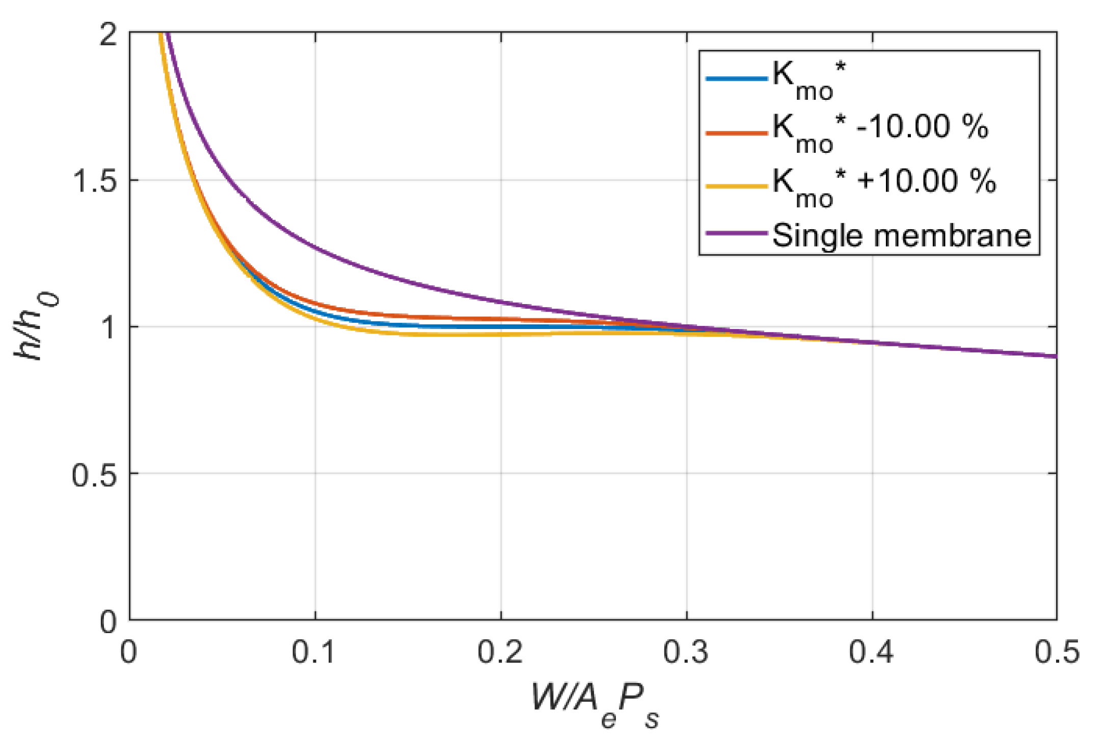 Lubricants 10 00179 g007
