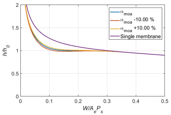 Lubricants 10 00179 g008 550
