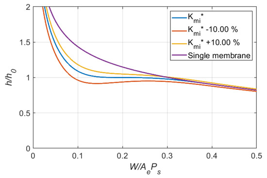 Lubricants 10 00179 g009 550