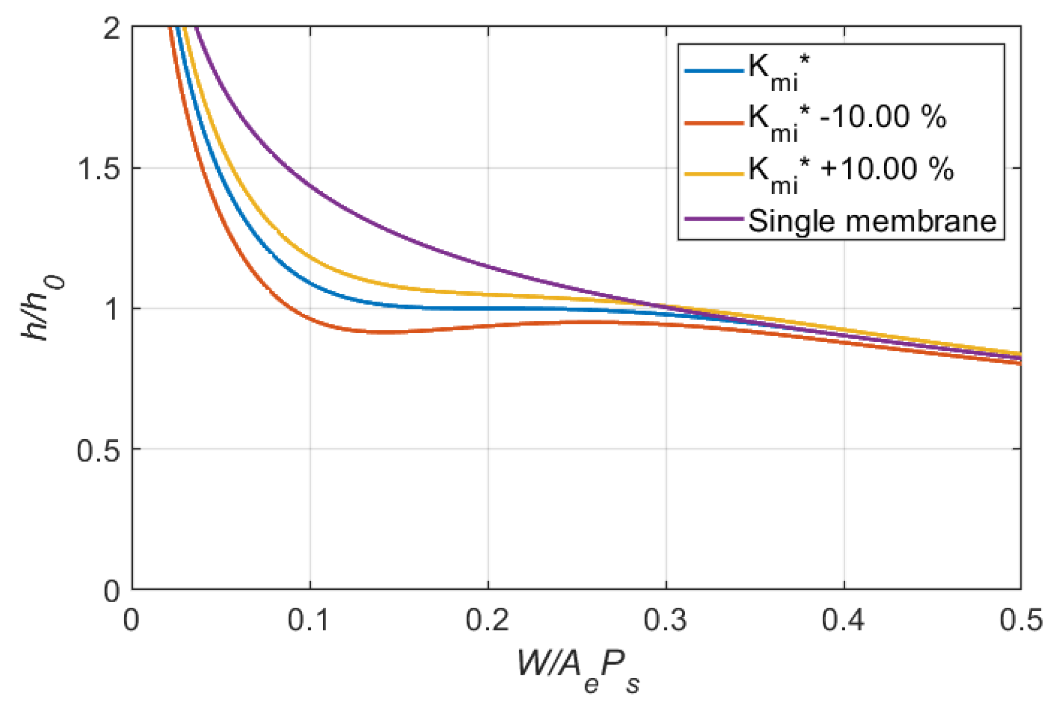 Lubricants 10 00179 g009