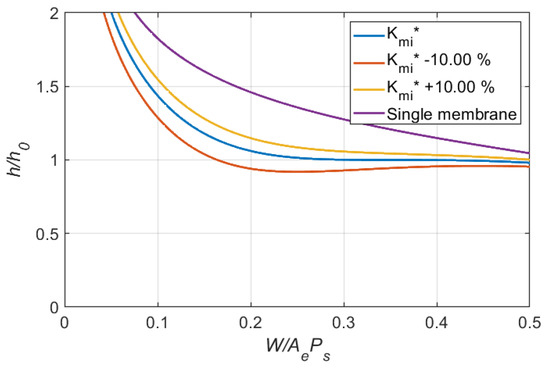 Lubricants 10 00179 g011 550