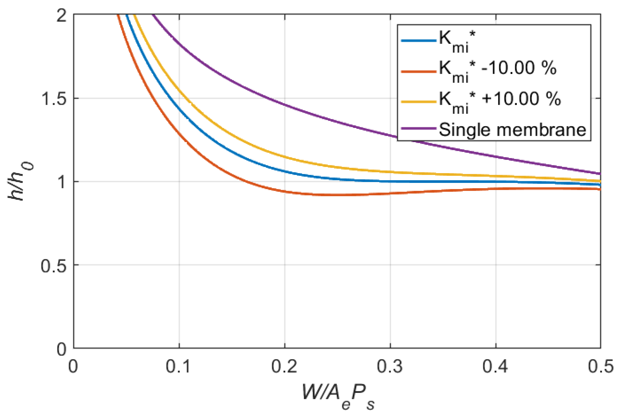 Lubricants 10 00179 g011