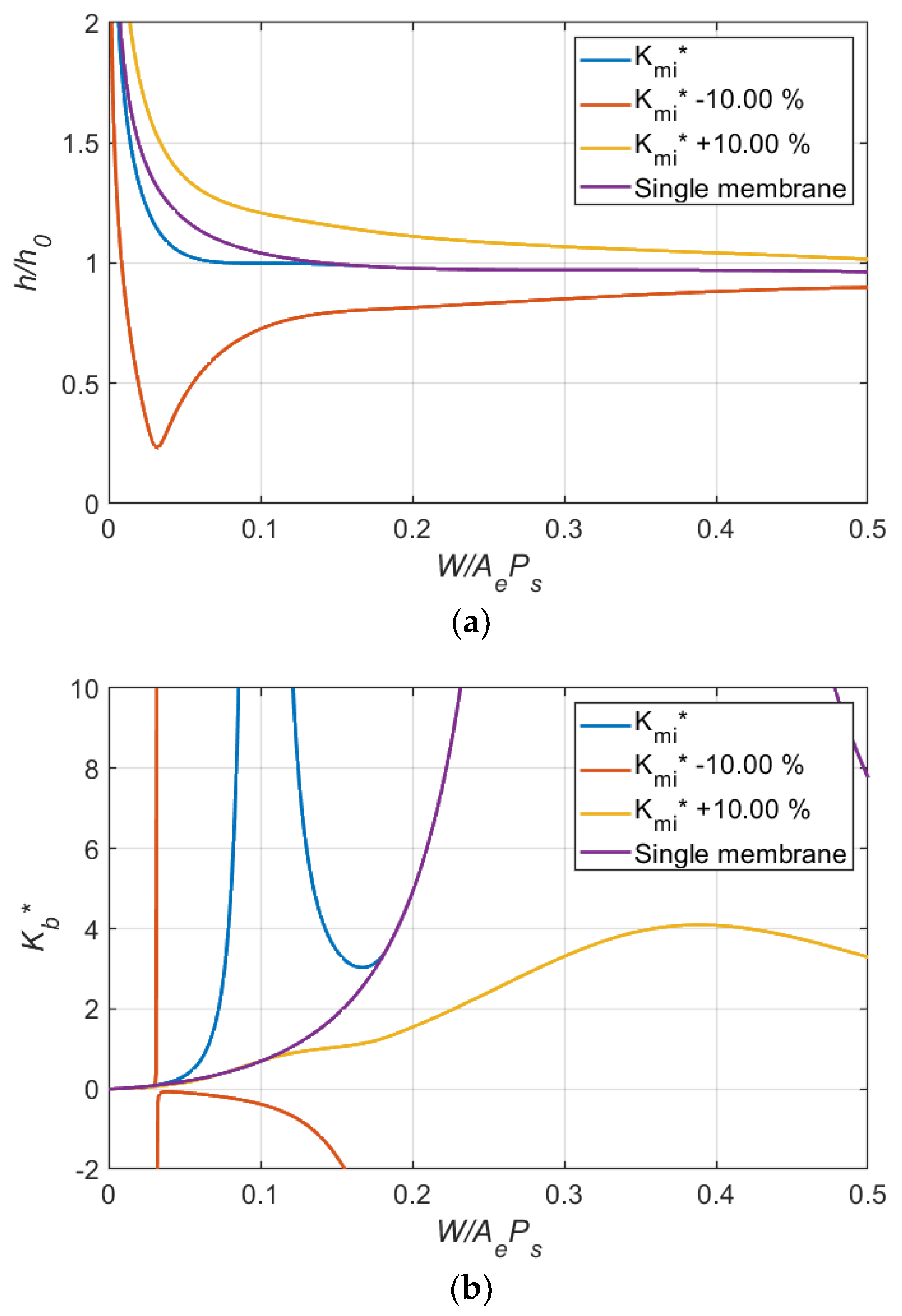 Lubricants 10 00179 g012